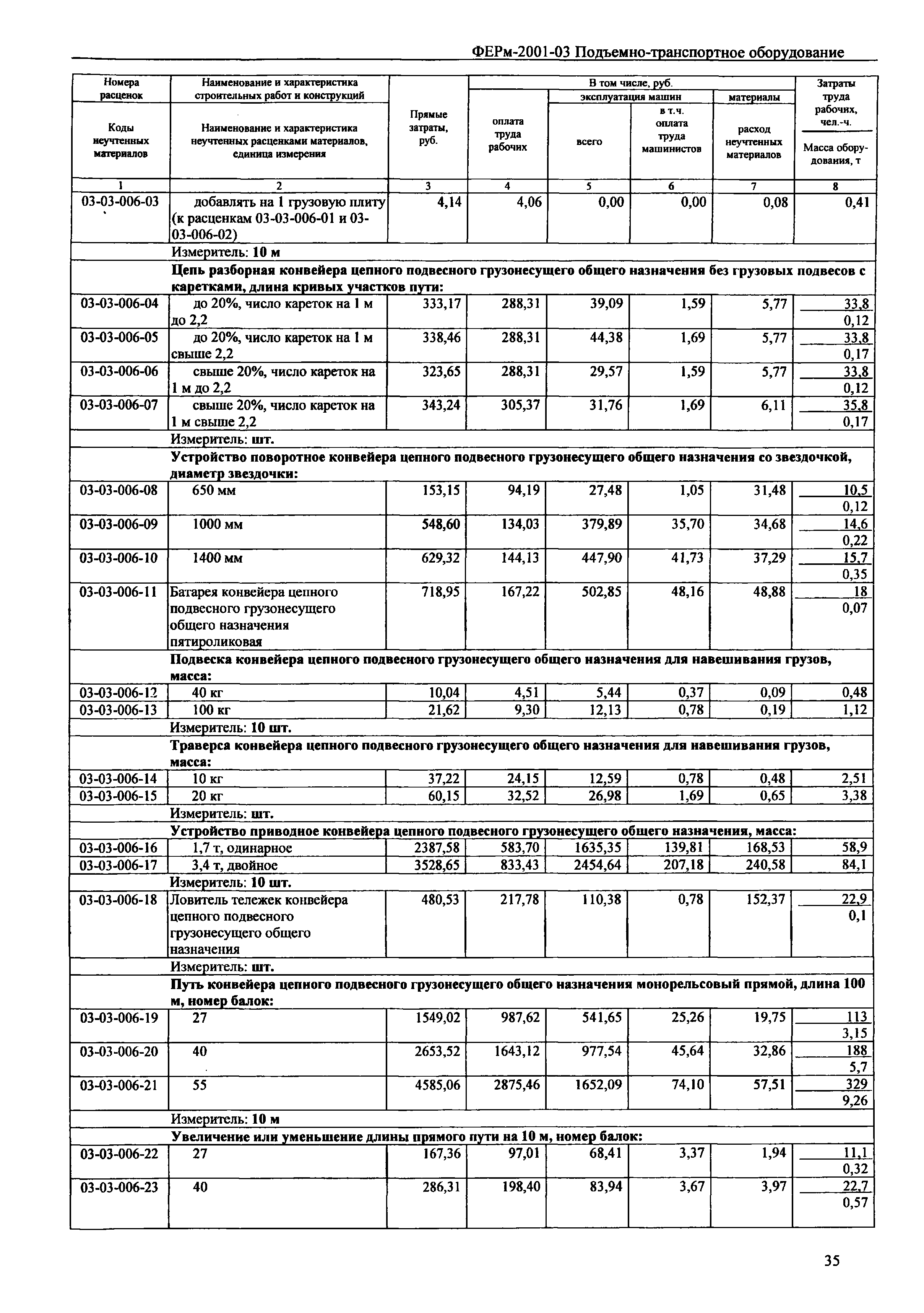 ФЕРм 2001-03