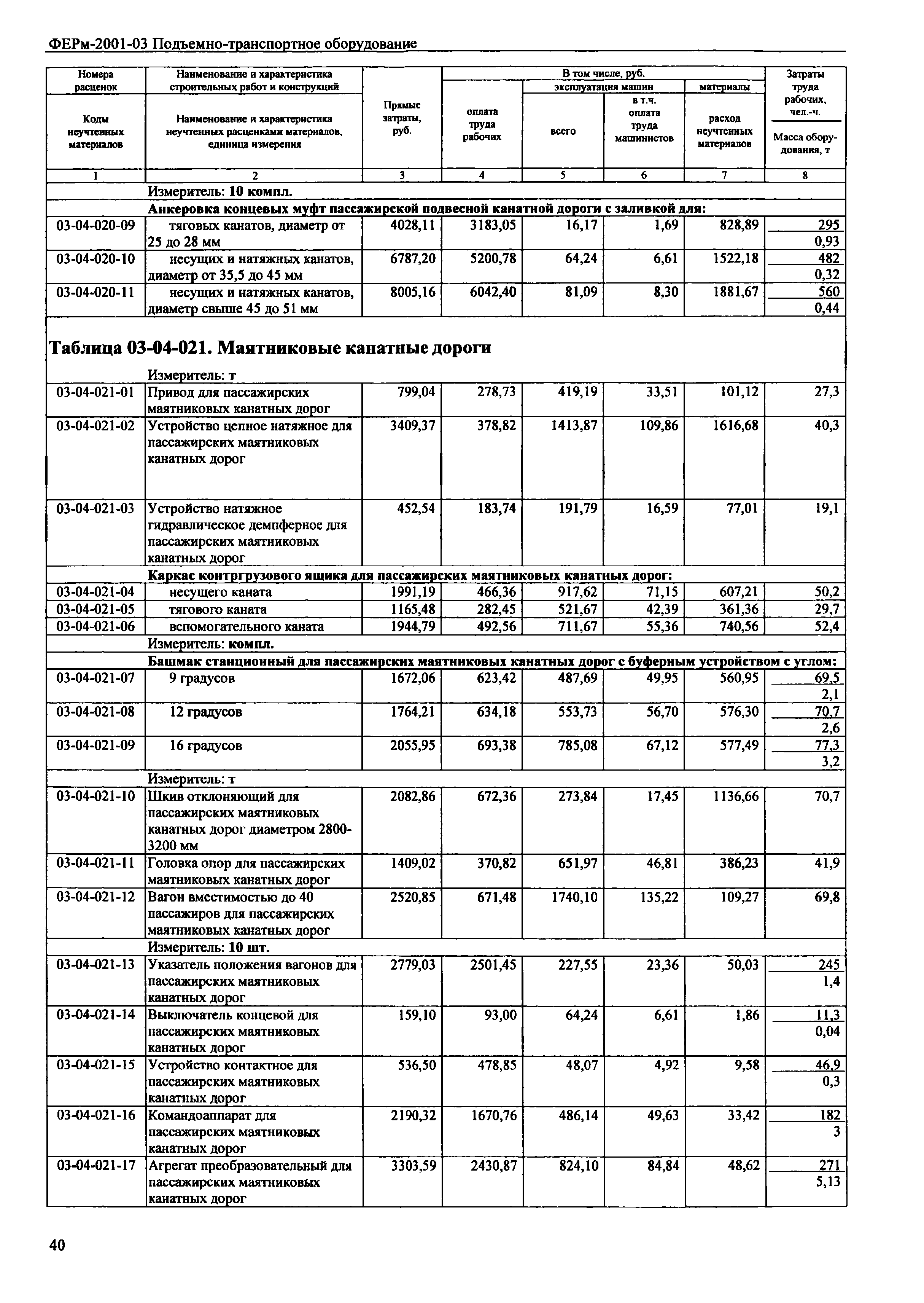 ФЕРм 2001-03