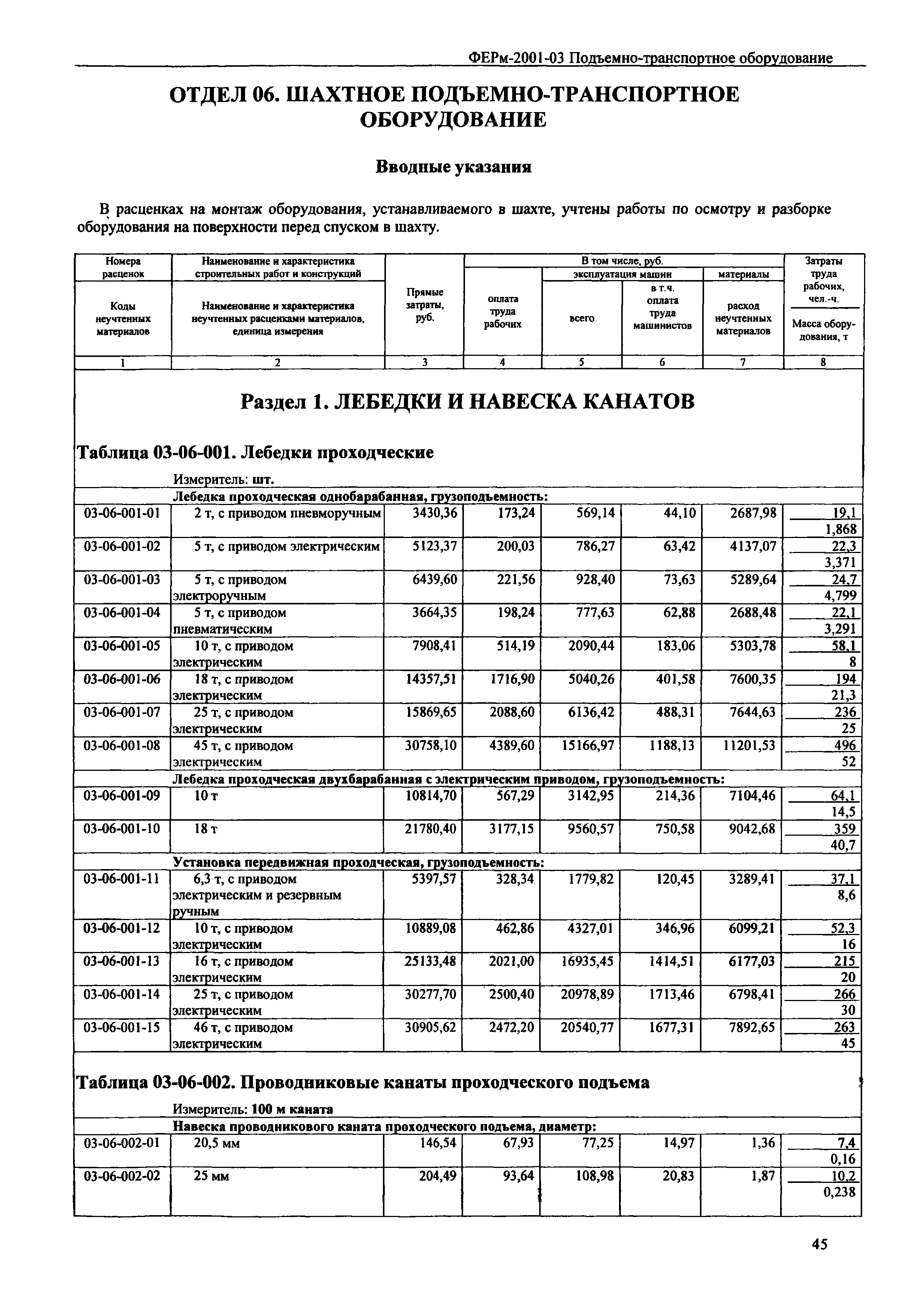 ФЕРм 2001-03