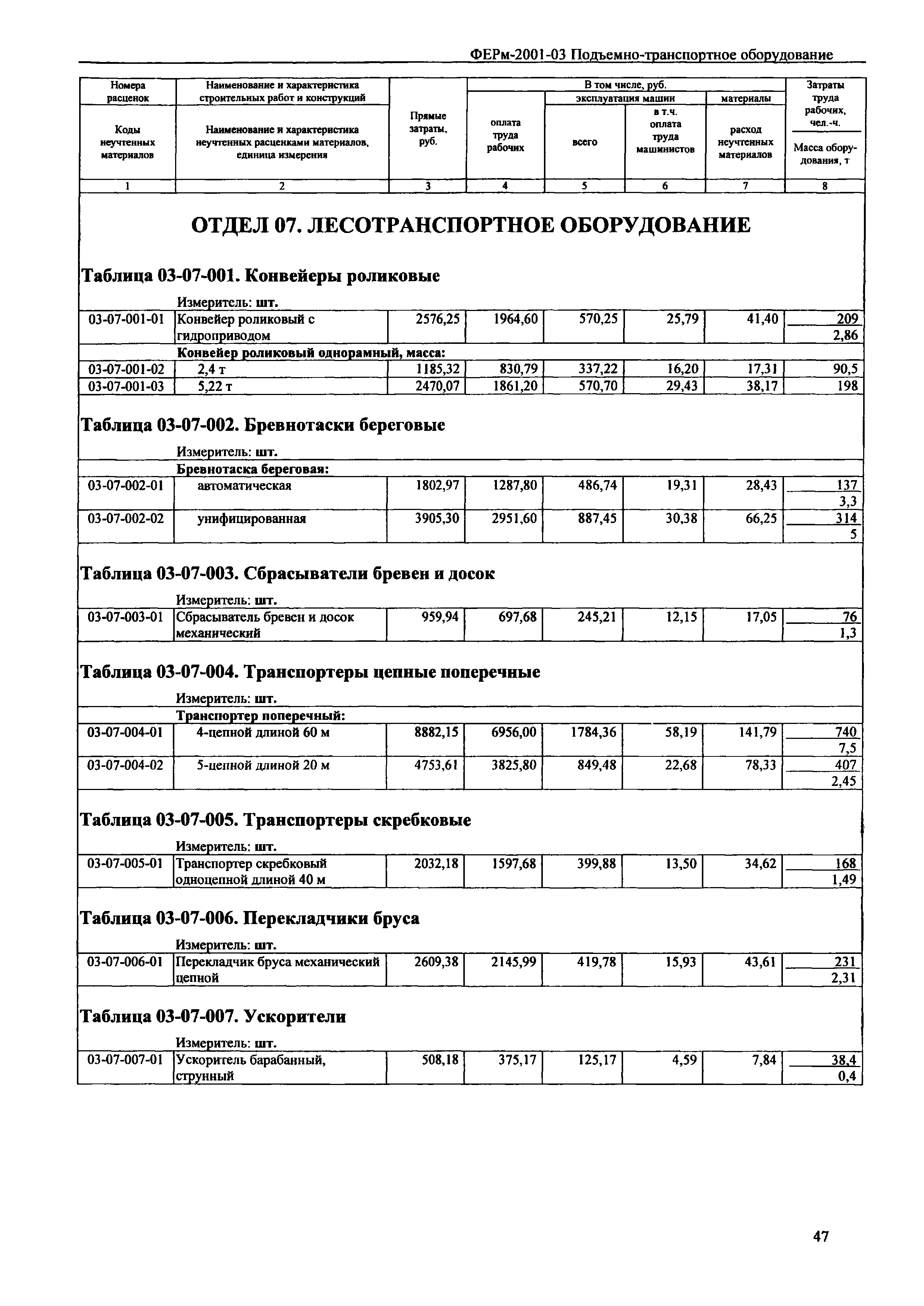 ФЕРм 2001-03