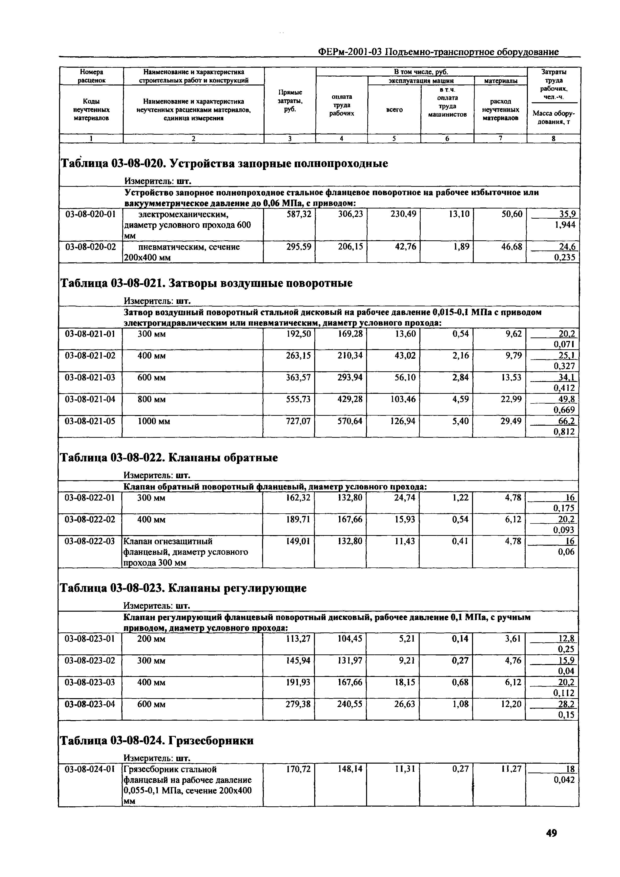 ФЕРм 2001-03