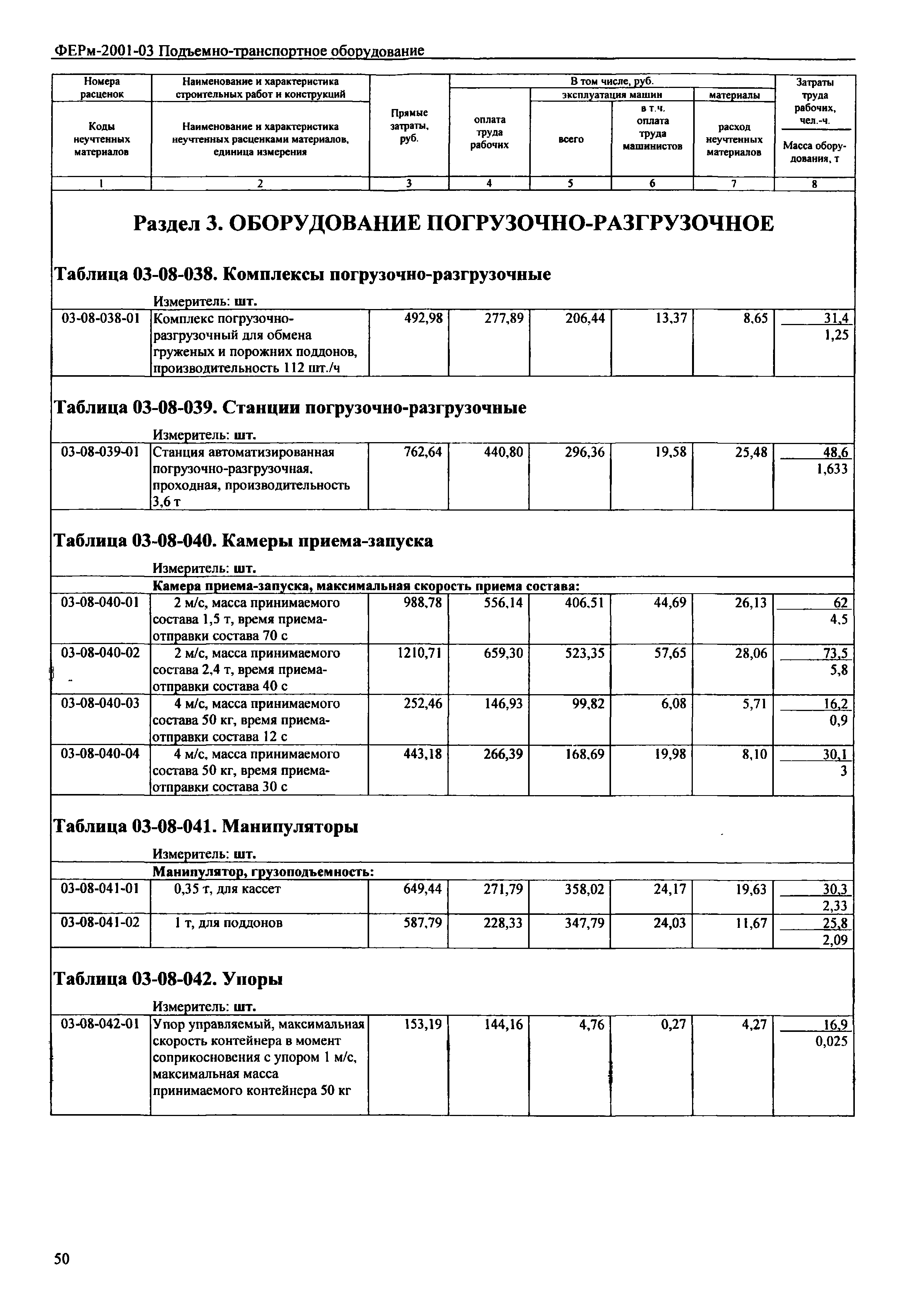 ФЕРм 2001-03