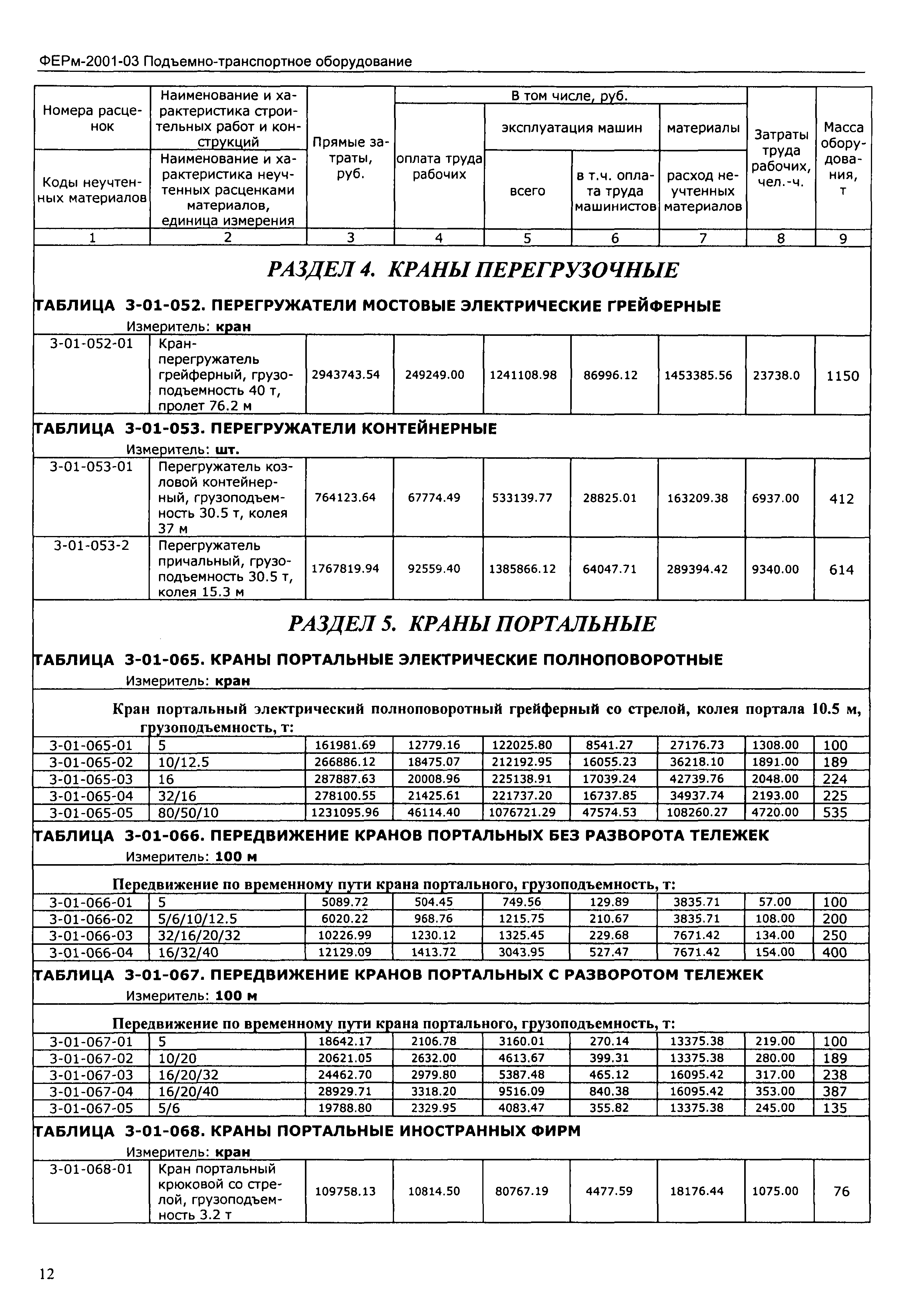 ФЕРм 2001-03