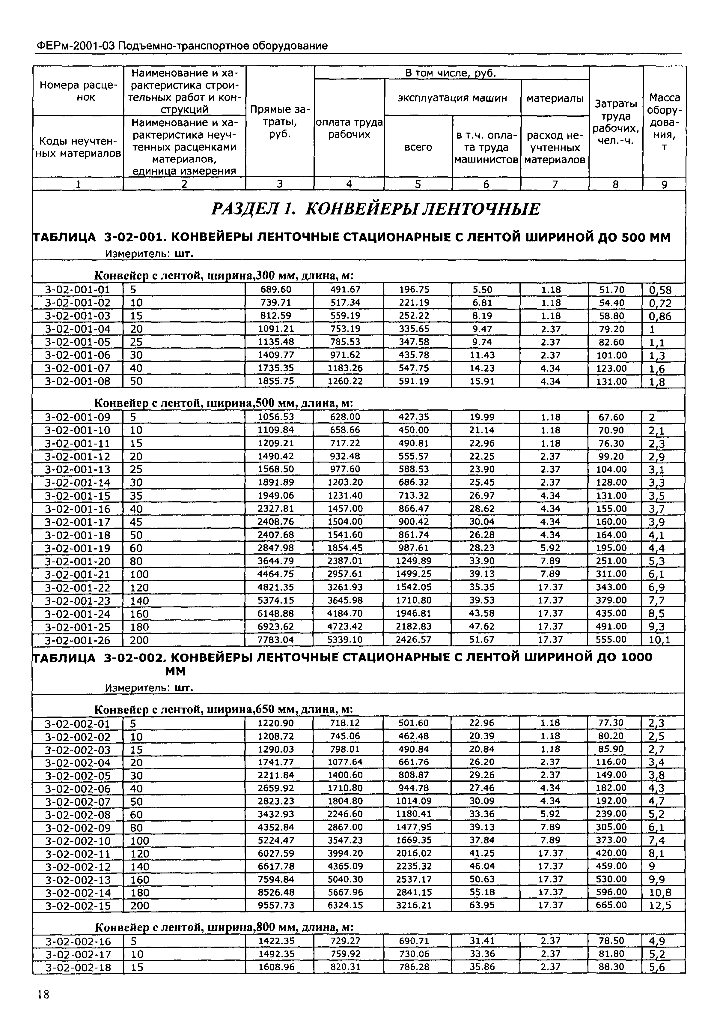 ФЕРм 2001-03