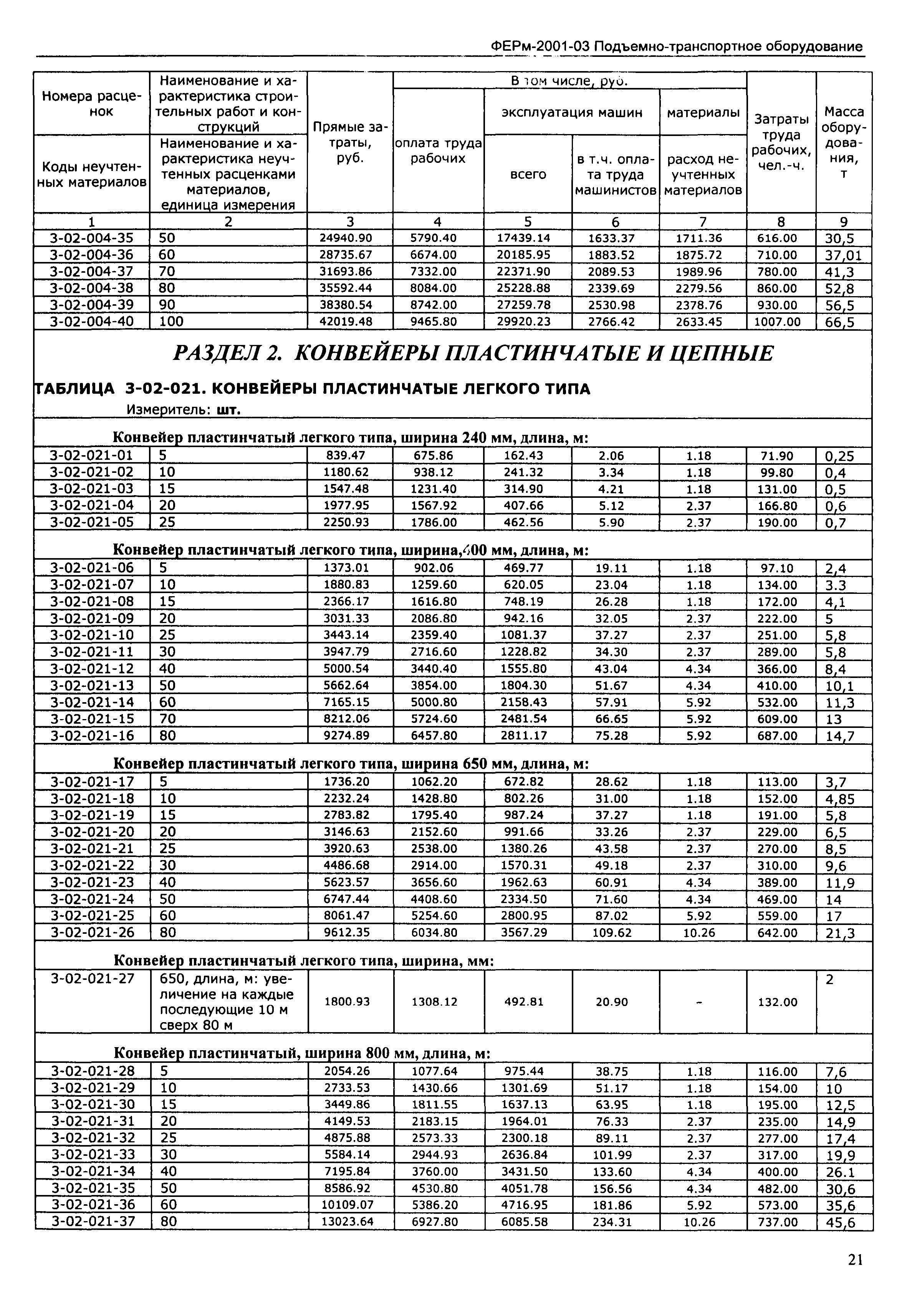 ФЕРм 2001-03