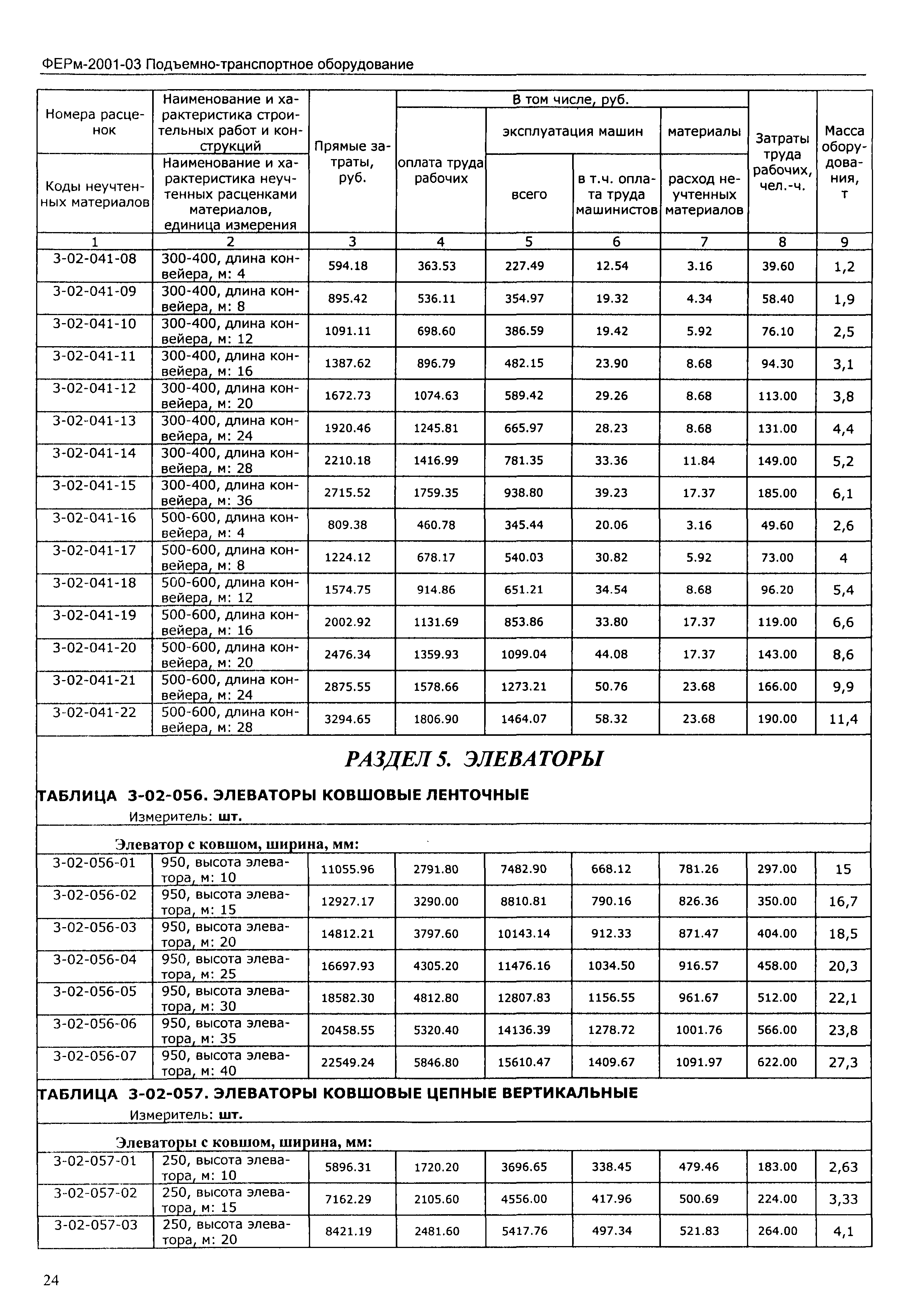 ФЕРм 2001-03