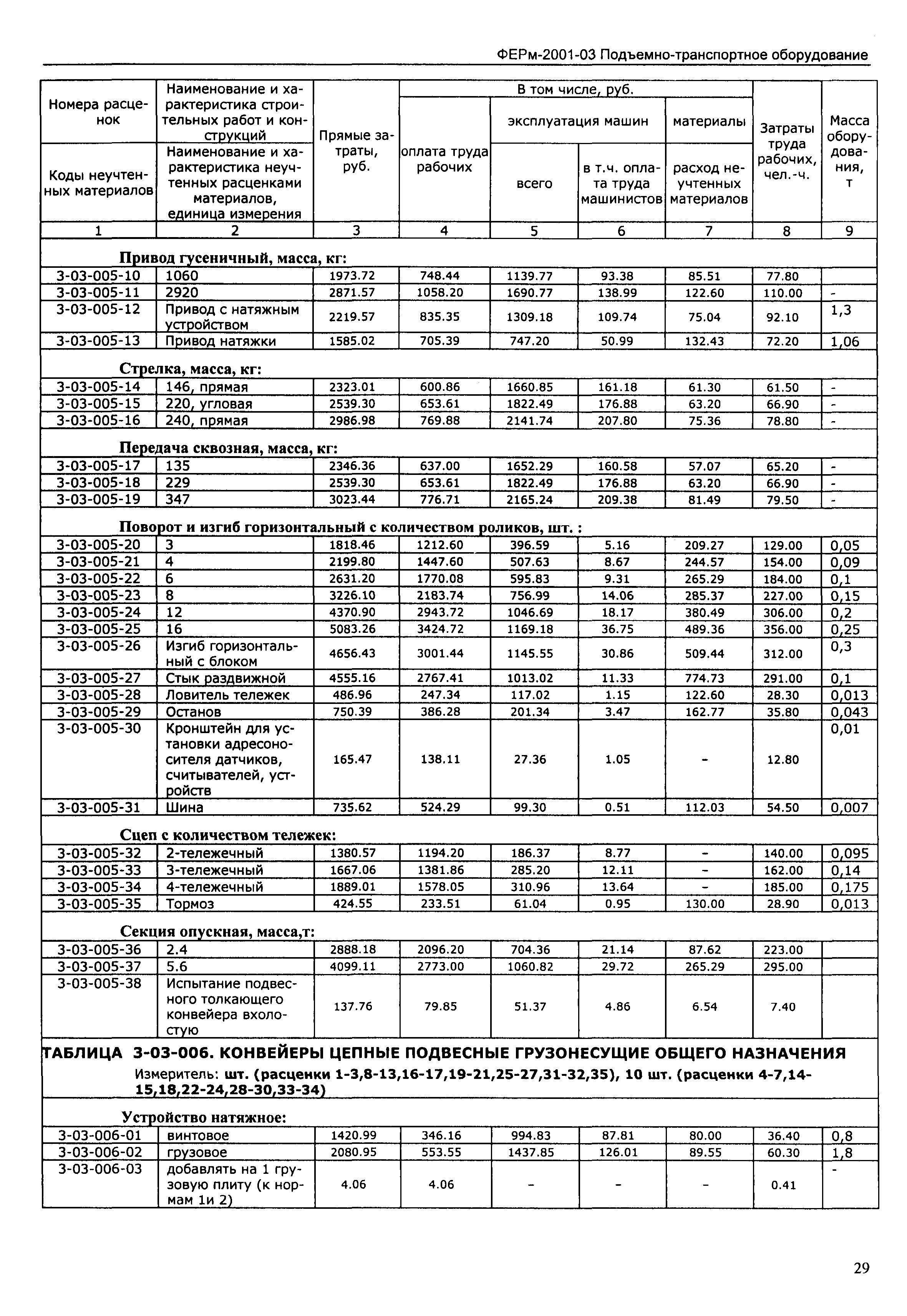 ФЕРм 2001-03