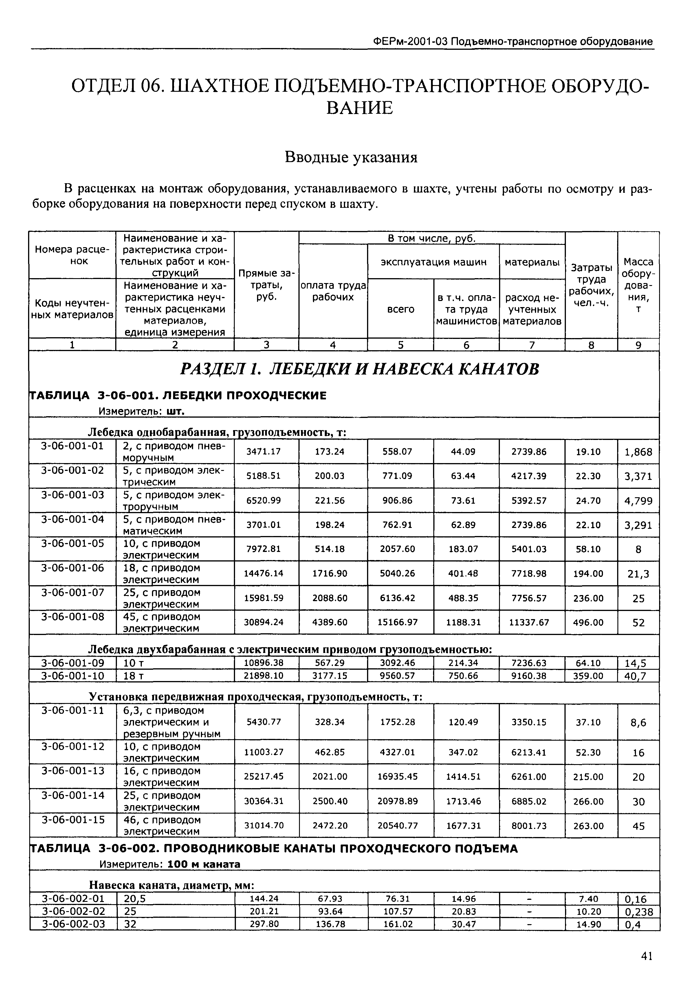 ФЕРм 2001-03