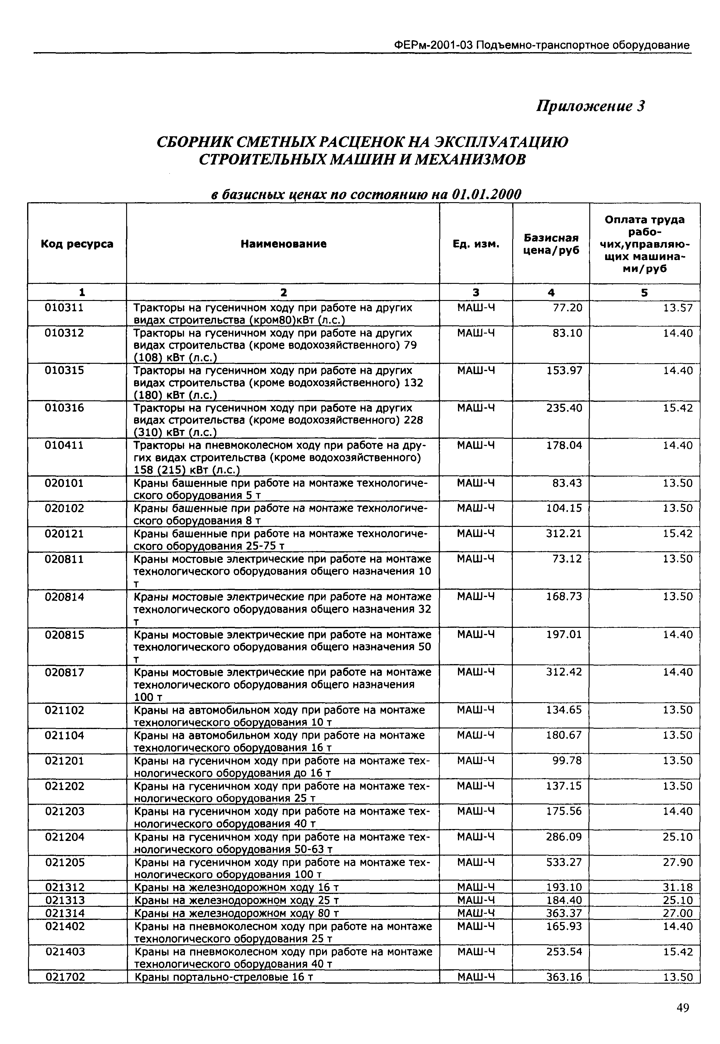 ФЕРм 2001-03