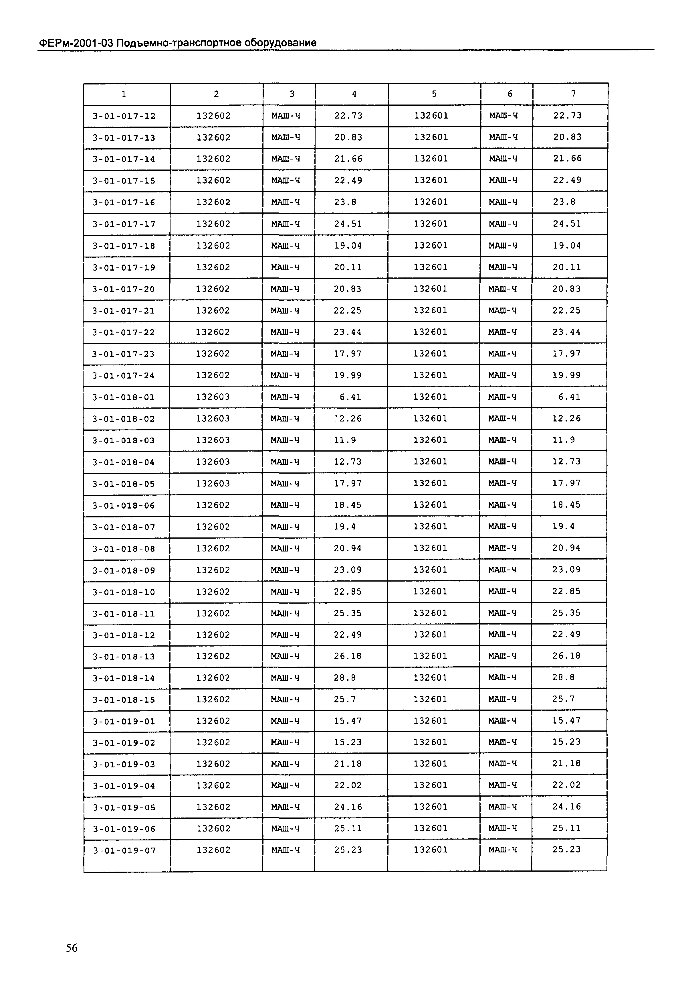 ФЕРм 2001-03