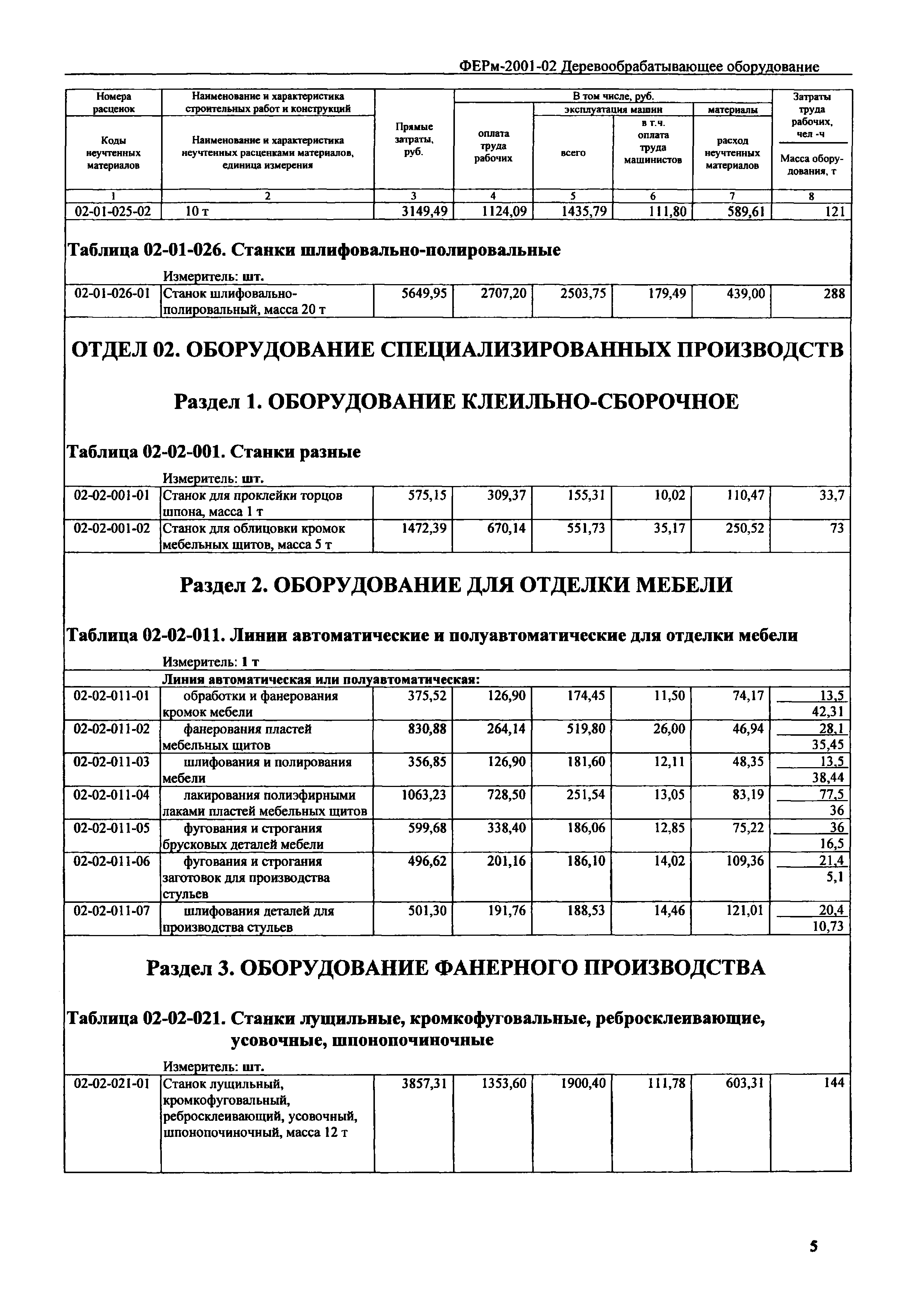 ФЕРм 2001-02