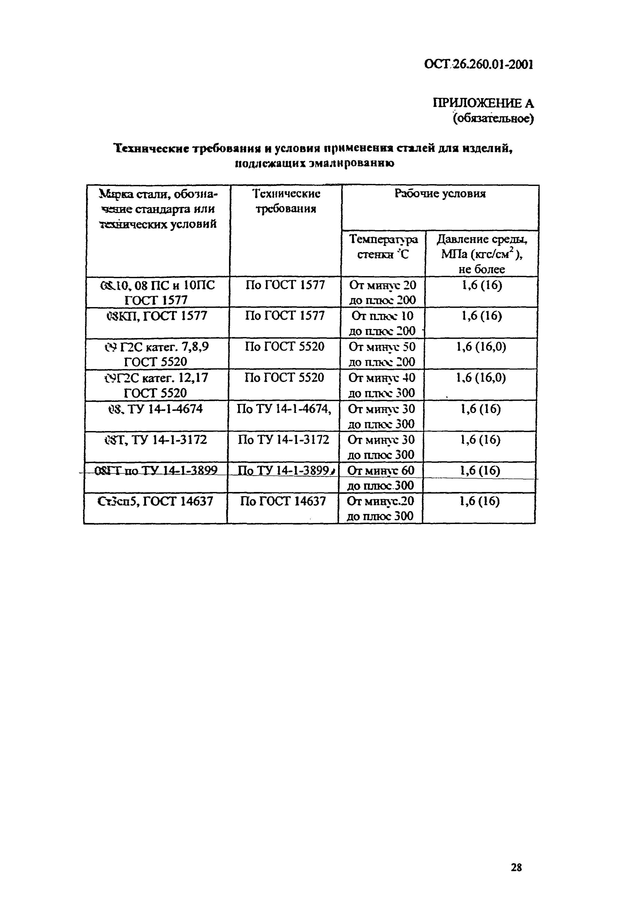 ОСТ 26.260.01-2001