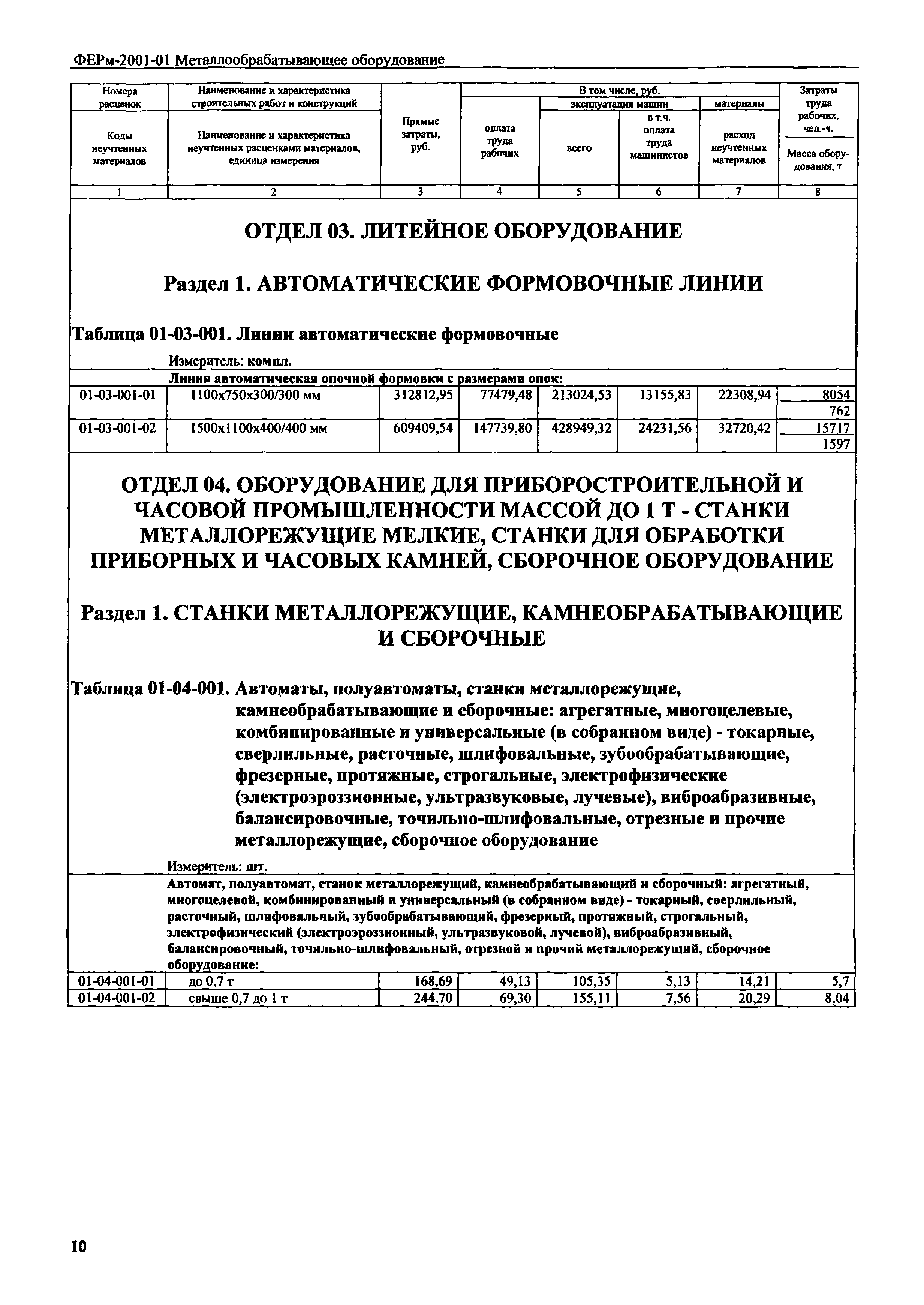 ФЕРм 2001-01