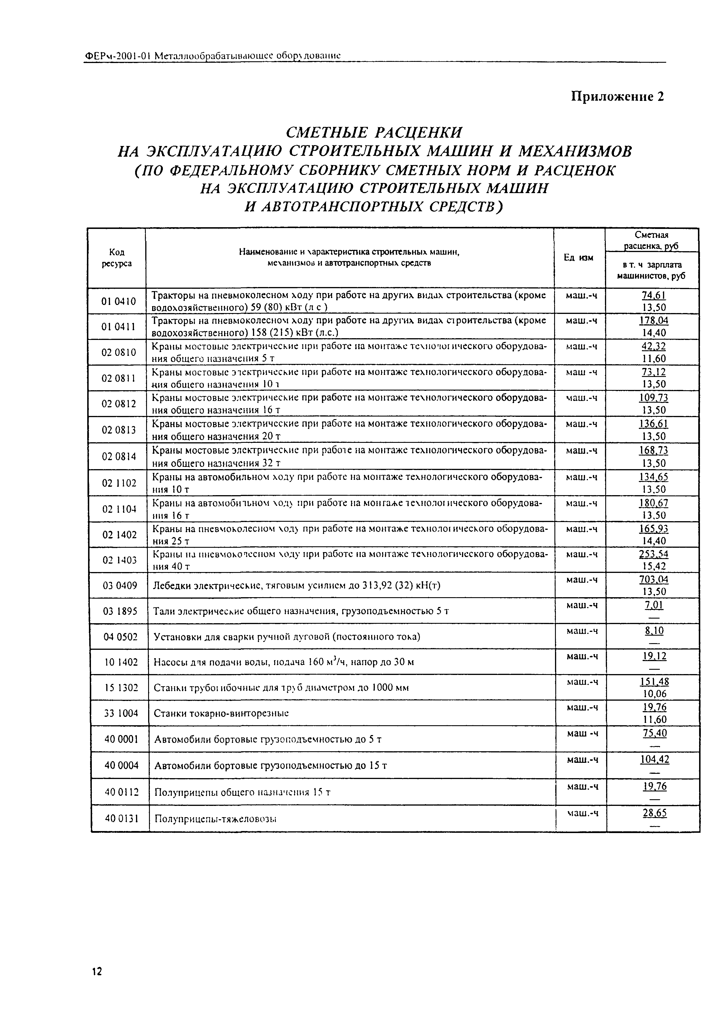 ФЕРм 2001-01