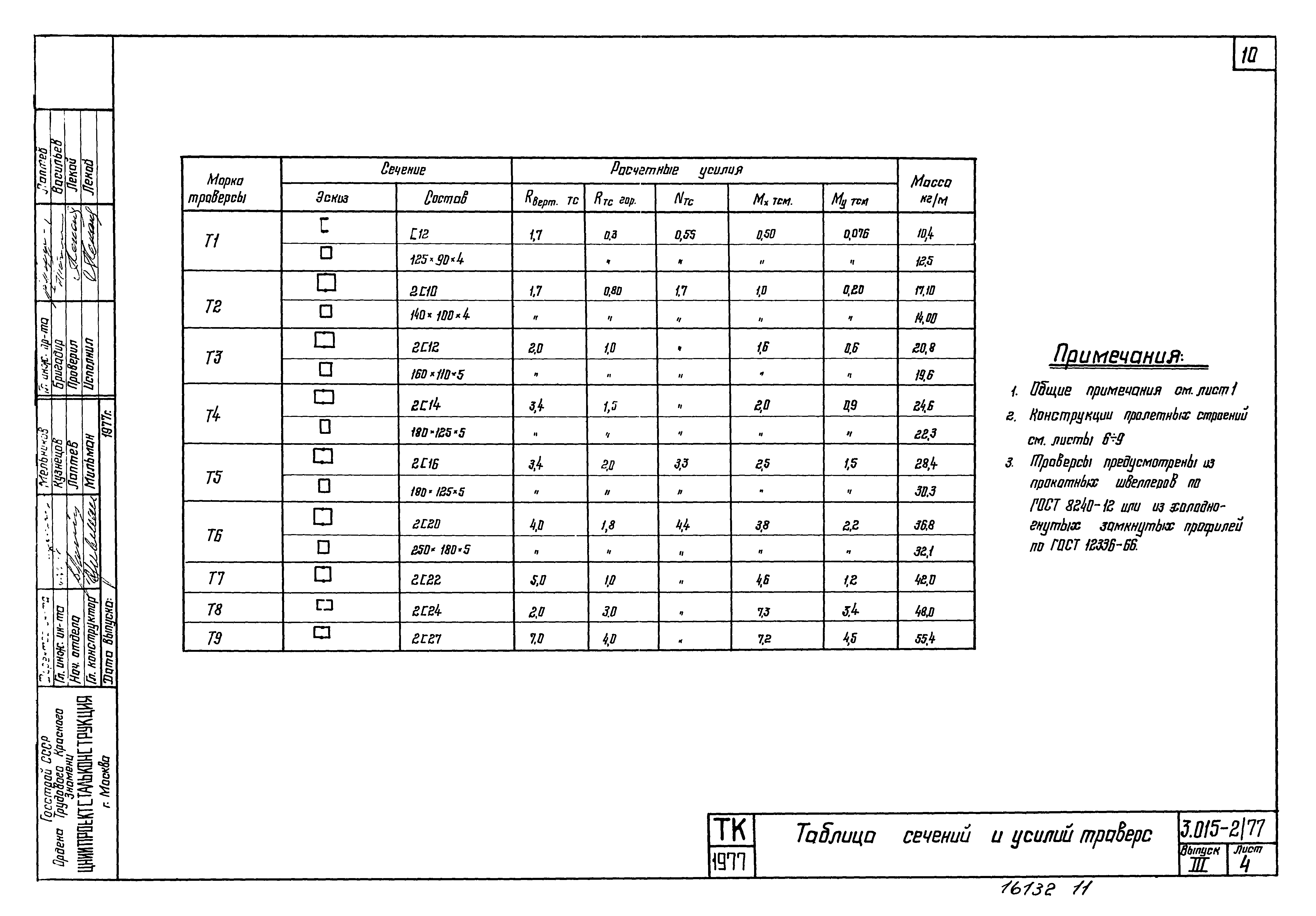 Серия 3.015-2/77