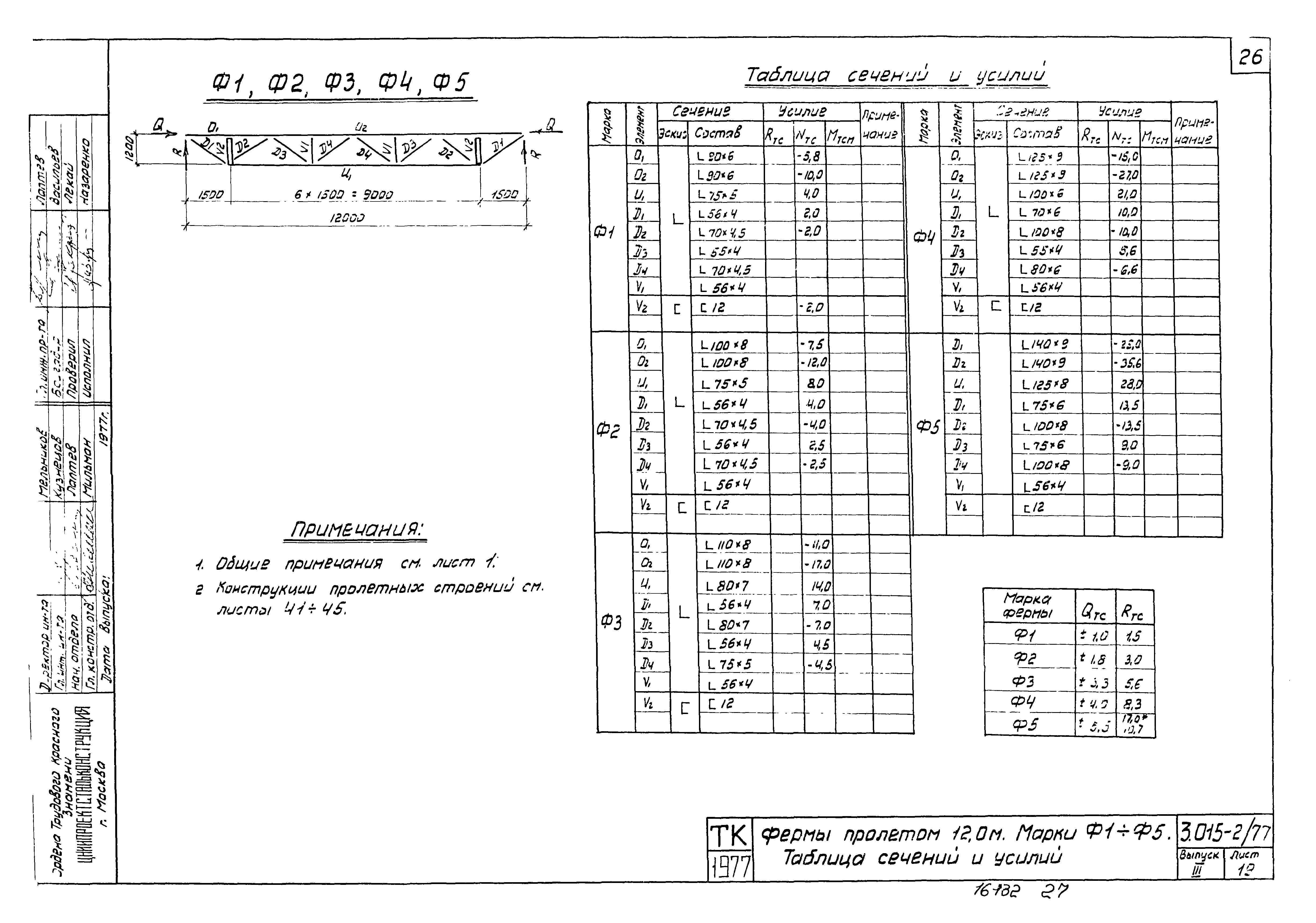 Серия 3.015-2/77