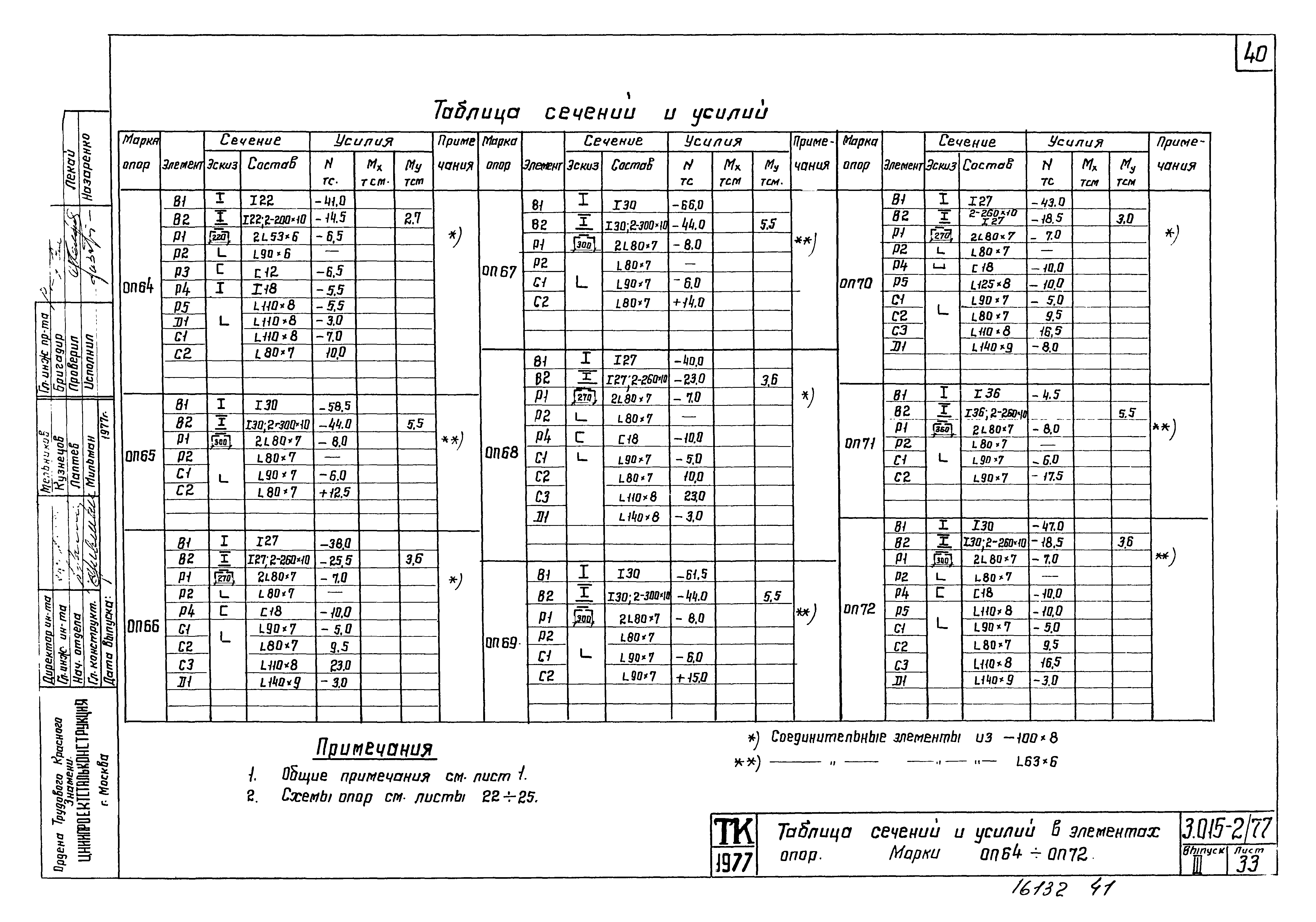 Серия 3.015-2/77