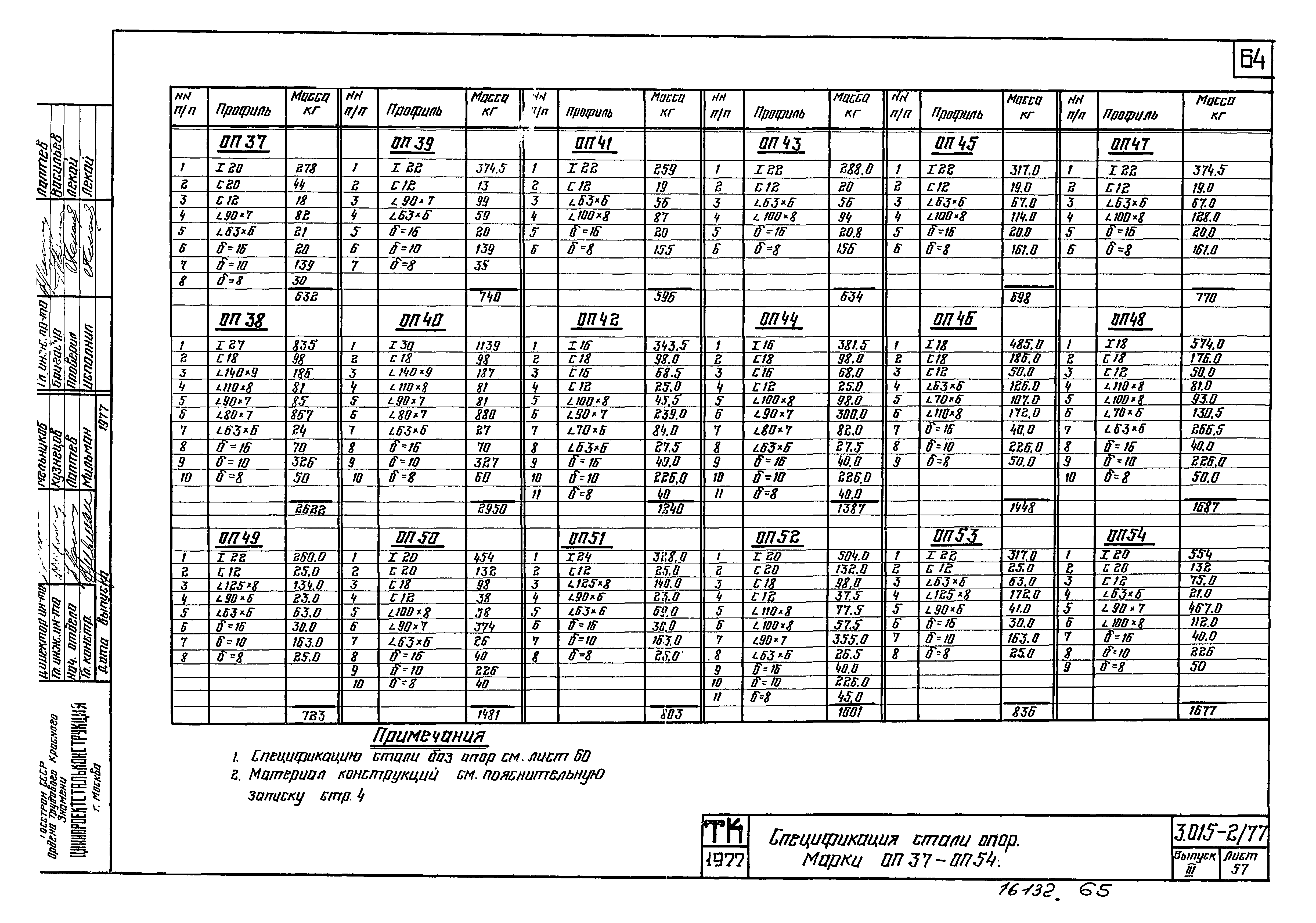 Серия 3.015-2/77