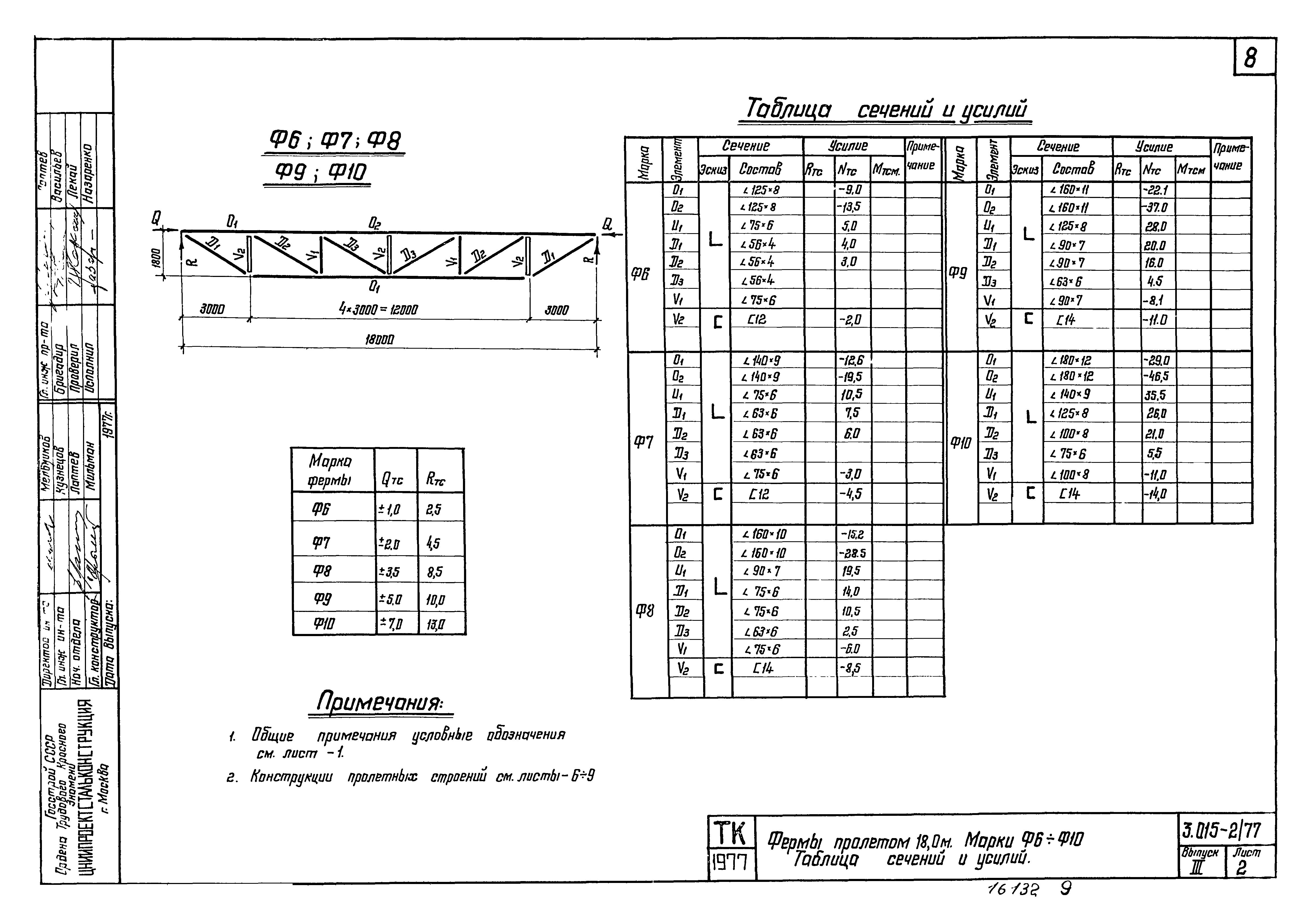 Серия 3.015-2/77