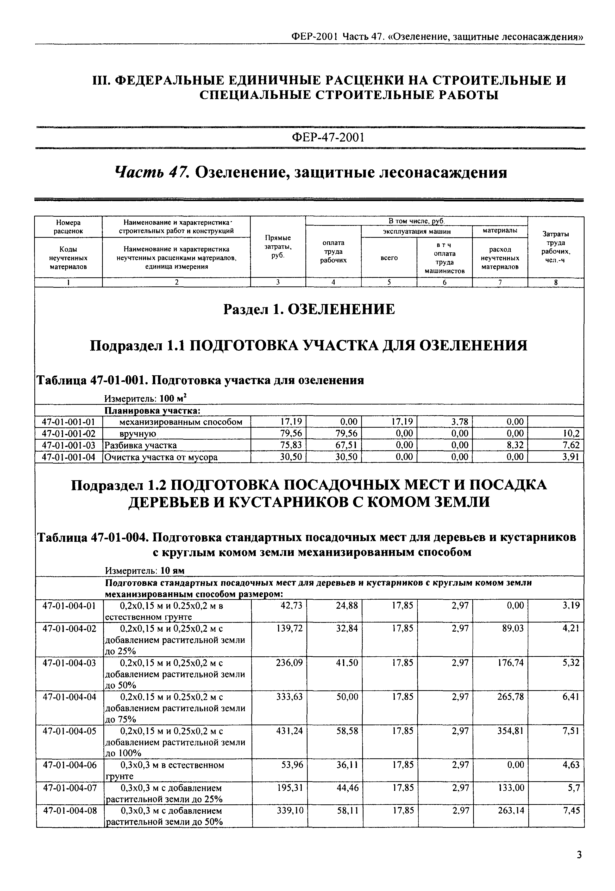 ФЕР 2001-47