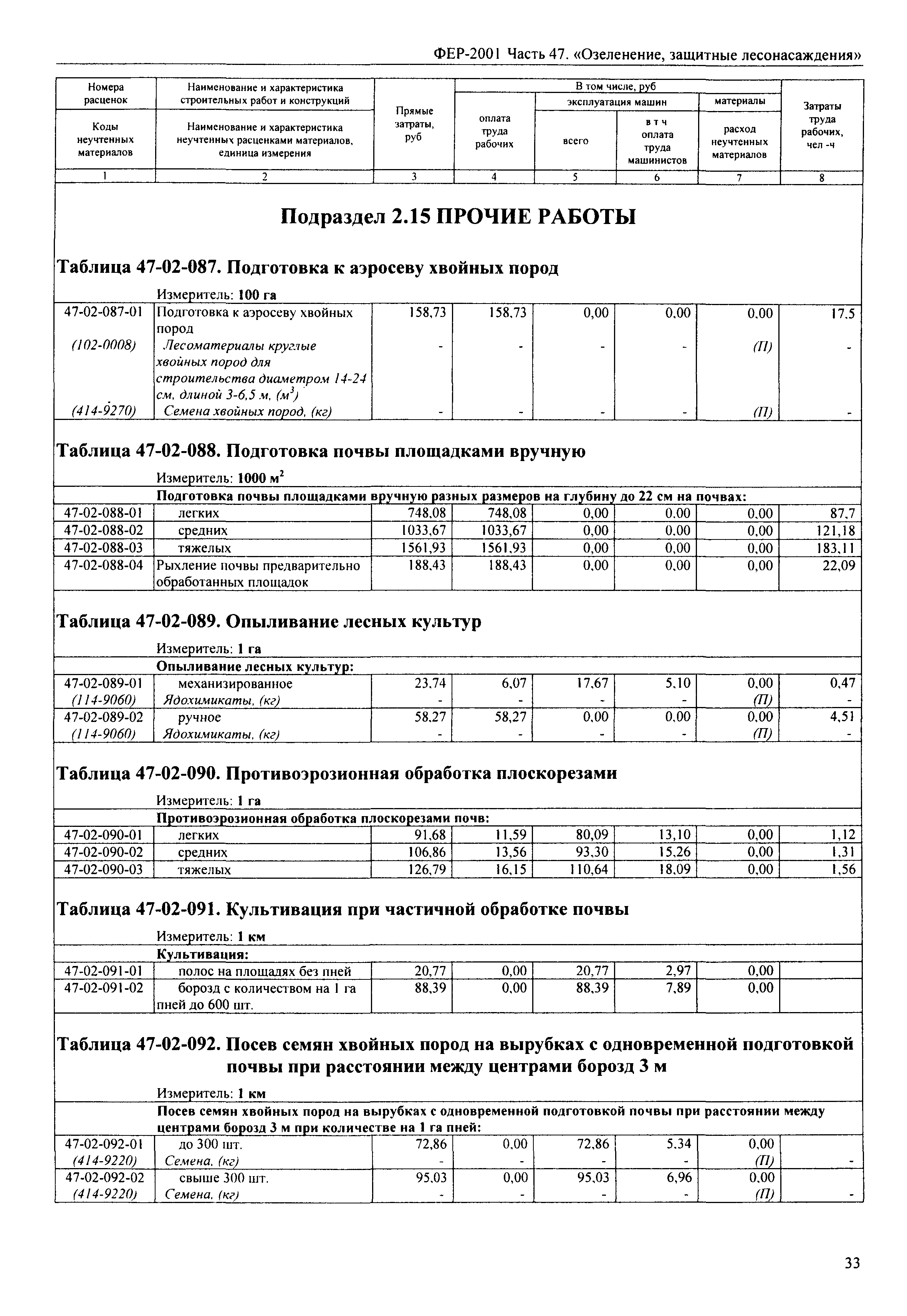 ФЕР 2001-47