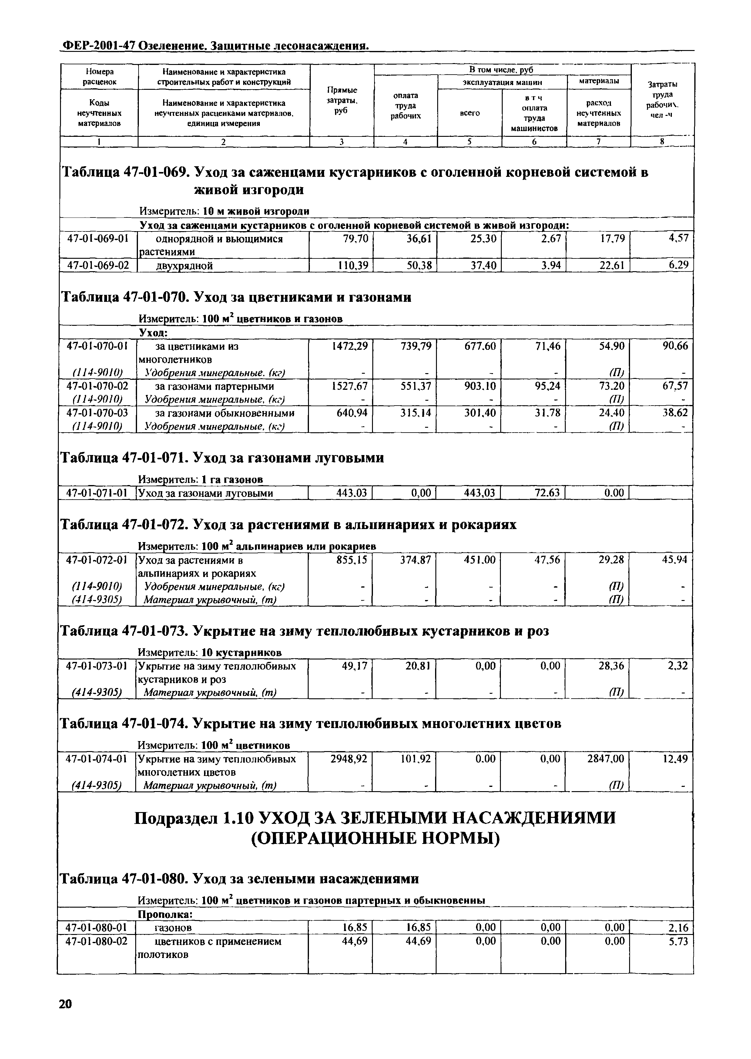 ФЕР 2001-47