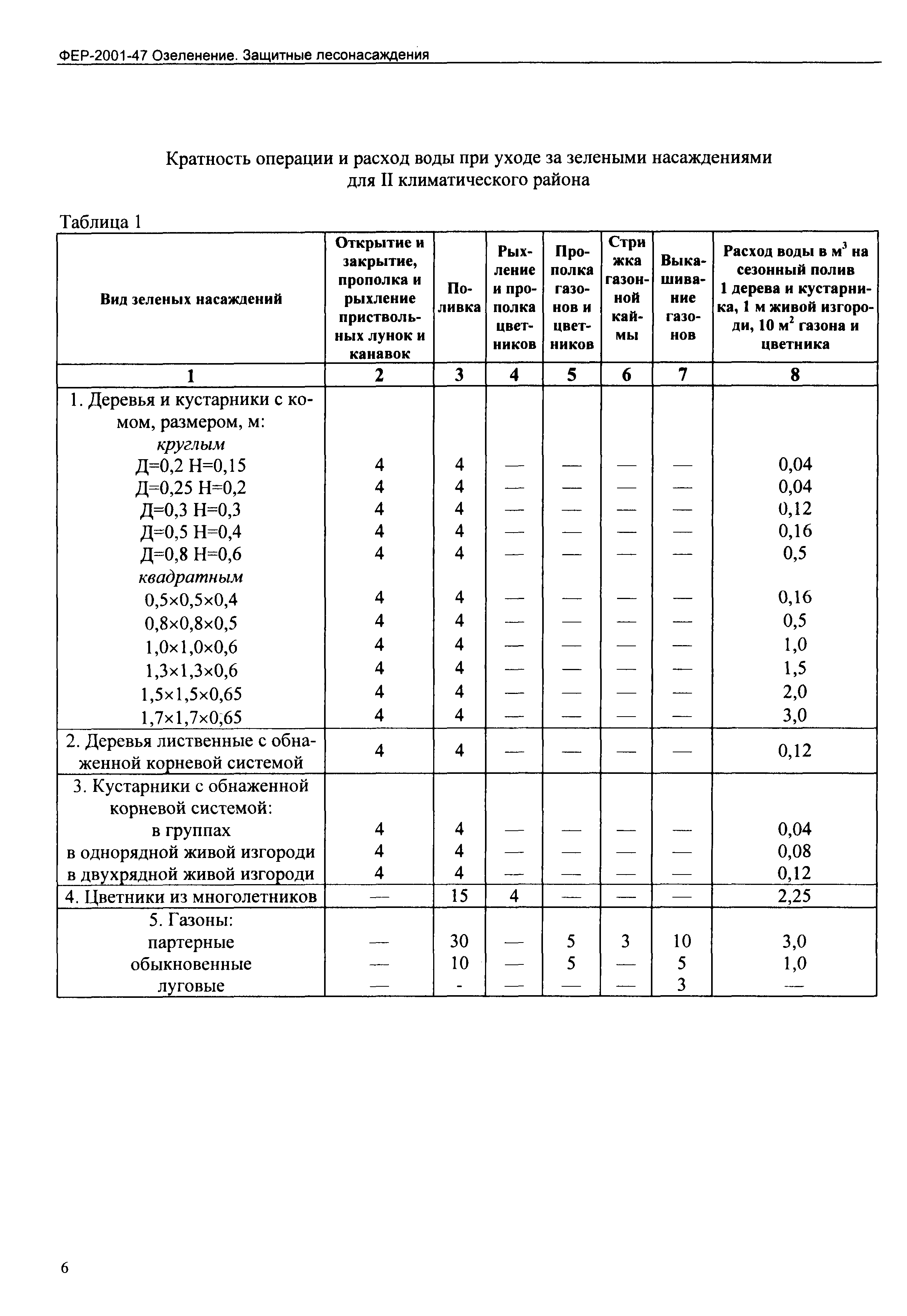 ФЕР 2001-47