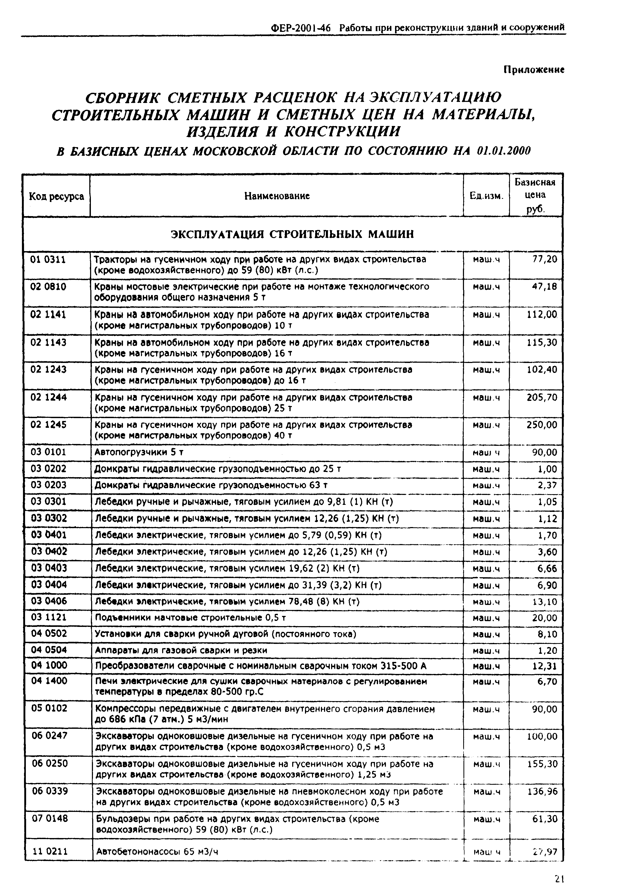 ФЕР 2001-46