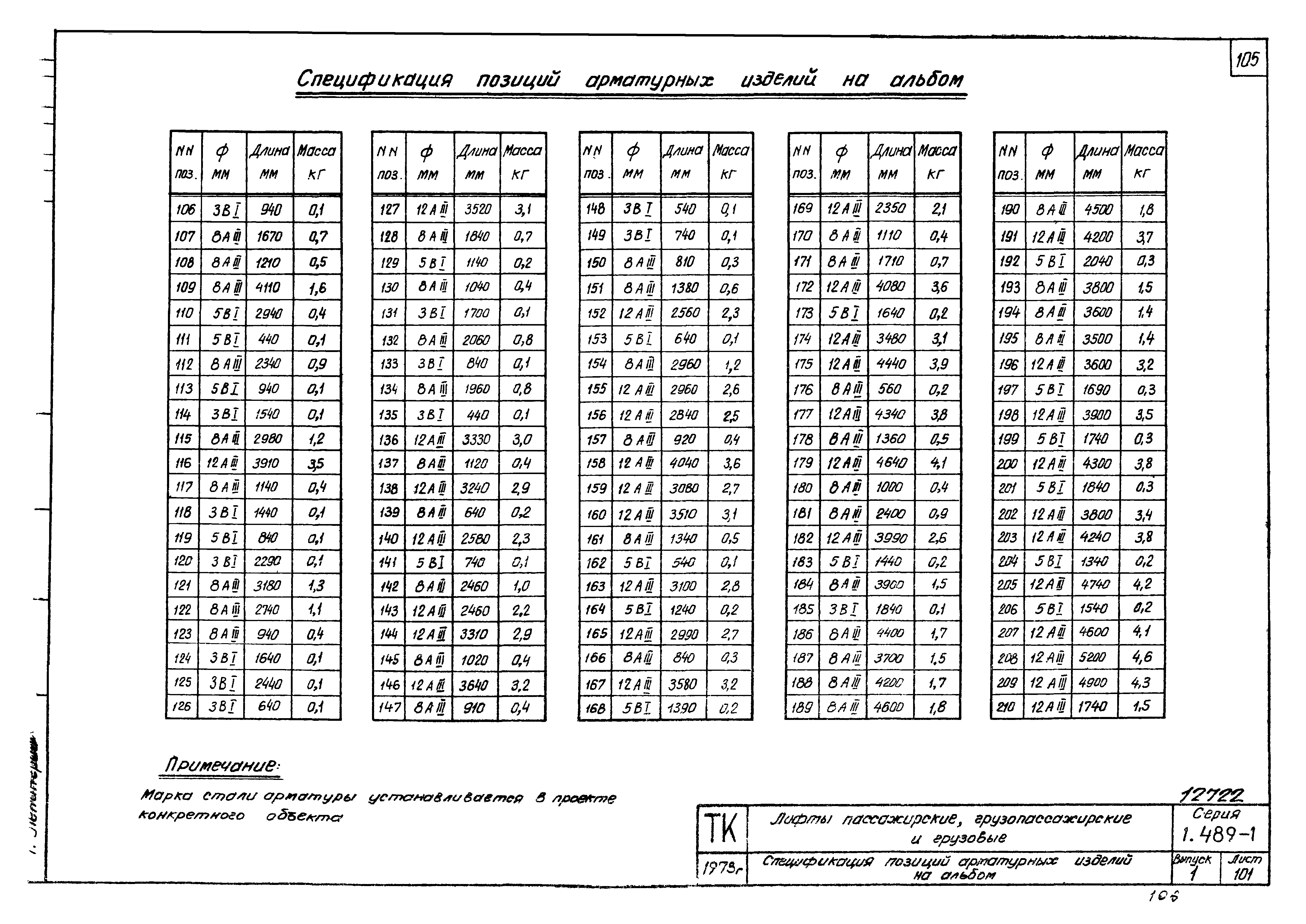 Серия 1.489-1