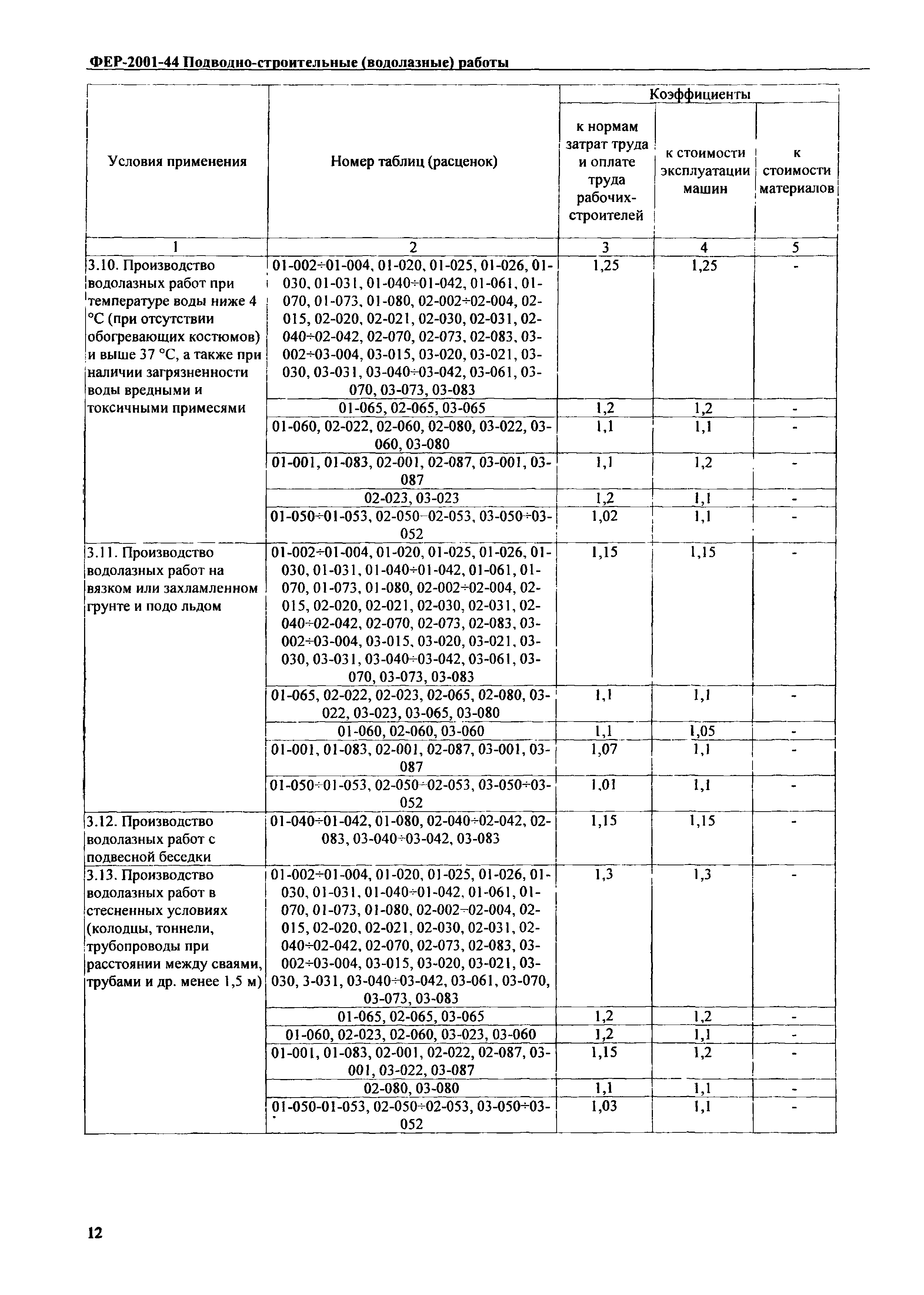 ФЕР 2001-44