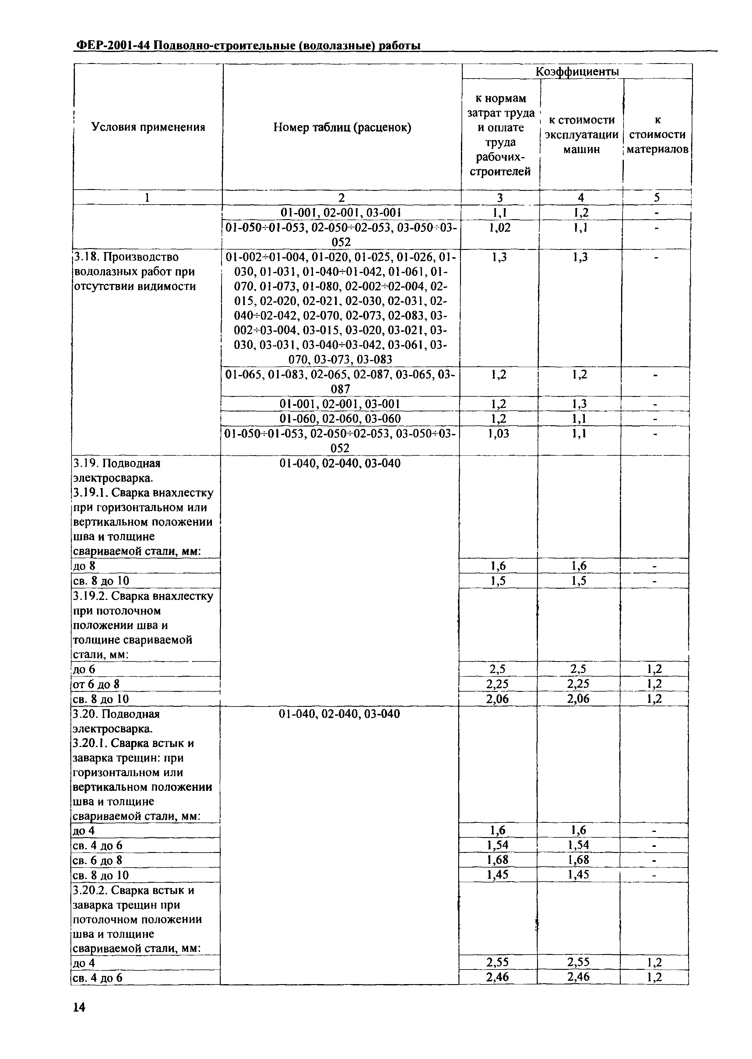 ФЕР 2001-44