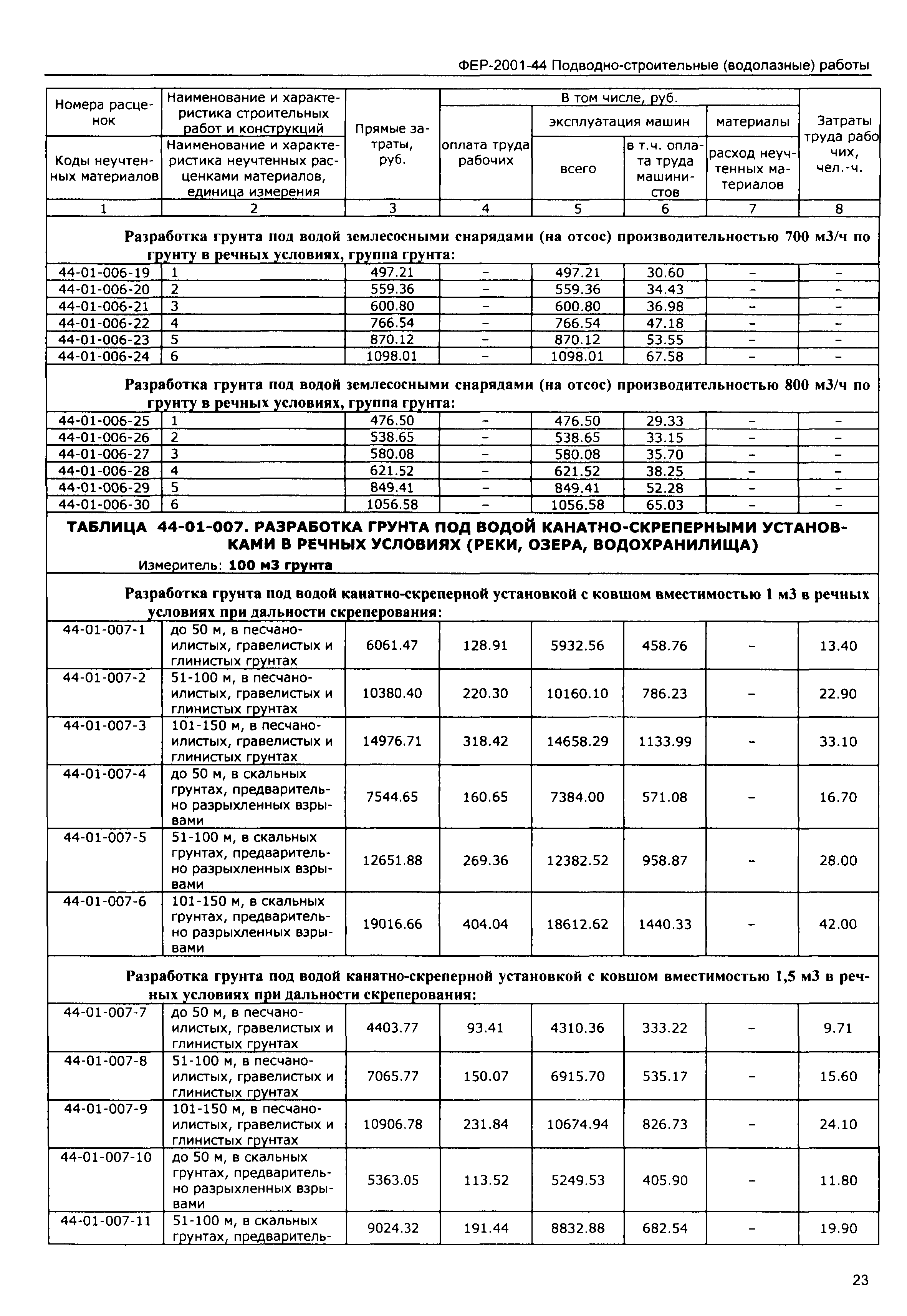 ФЕР 2001-44