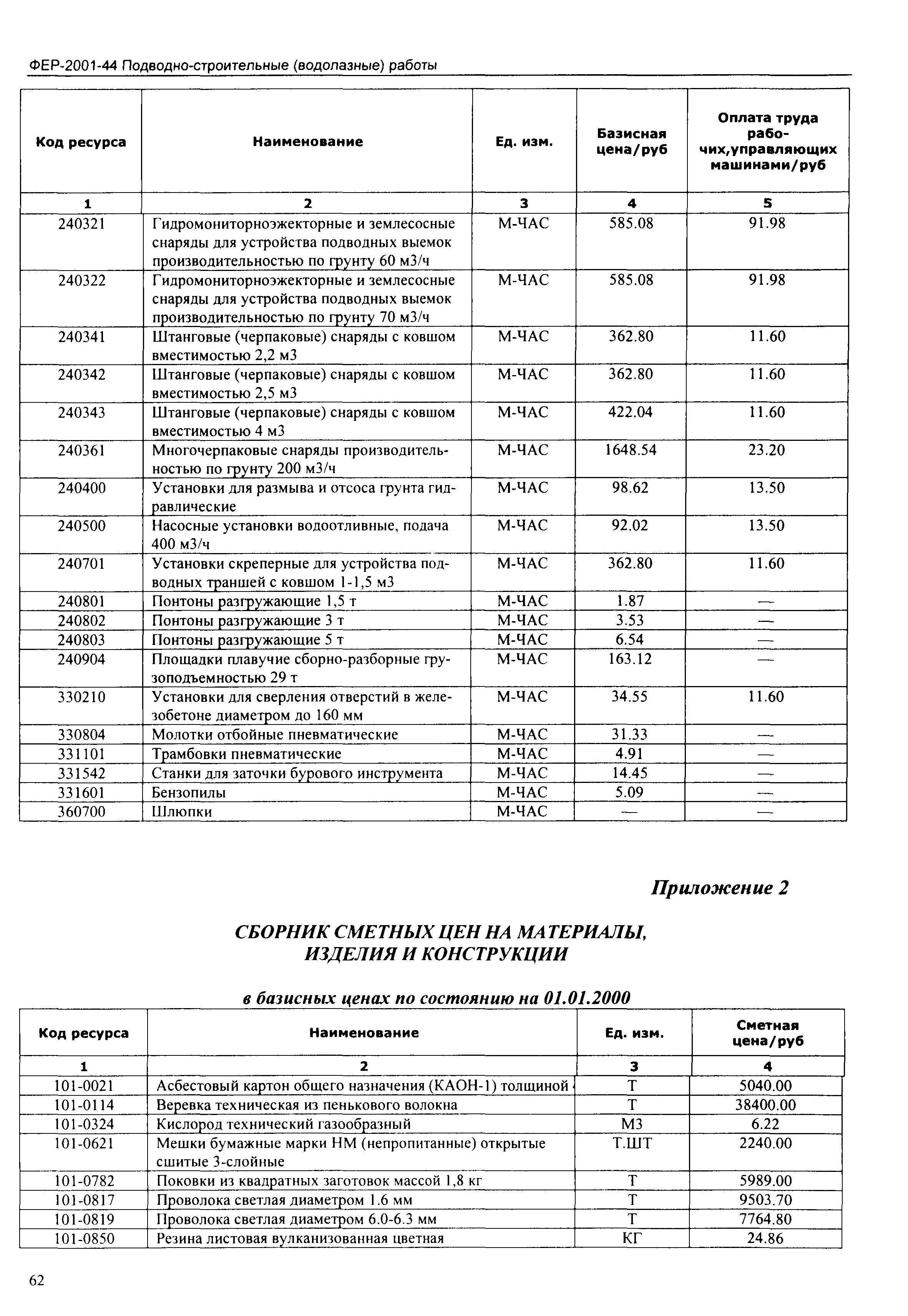 ФЕР 2001-44