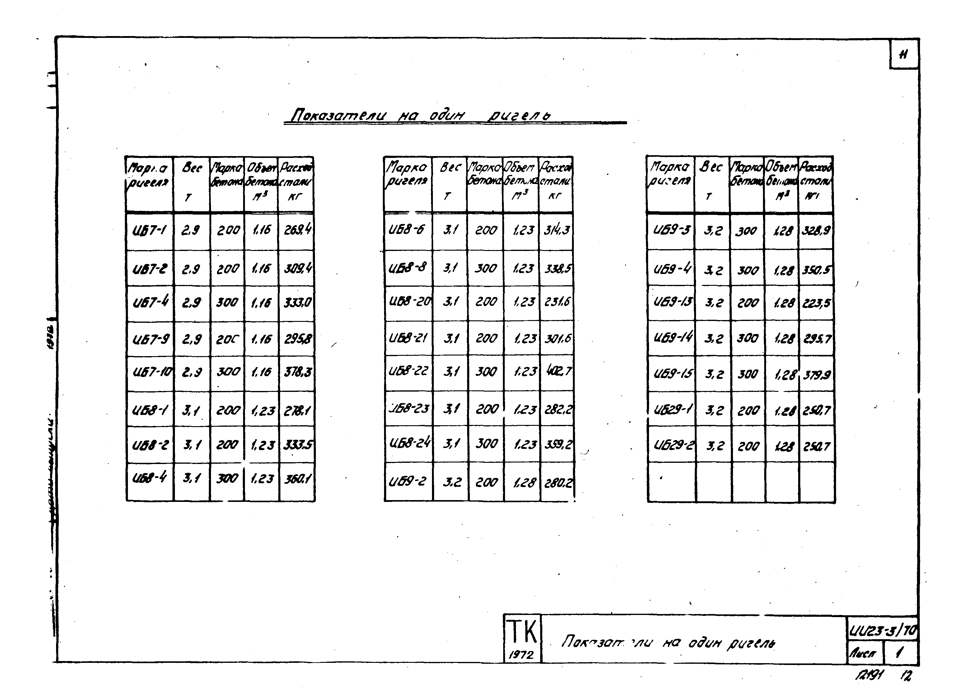 Серия ИИ23-3/70