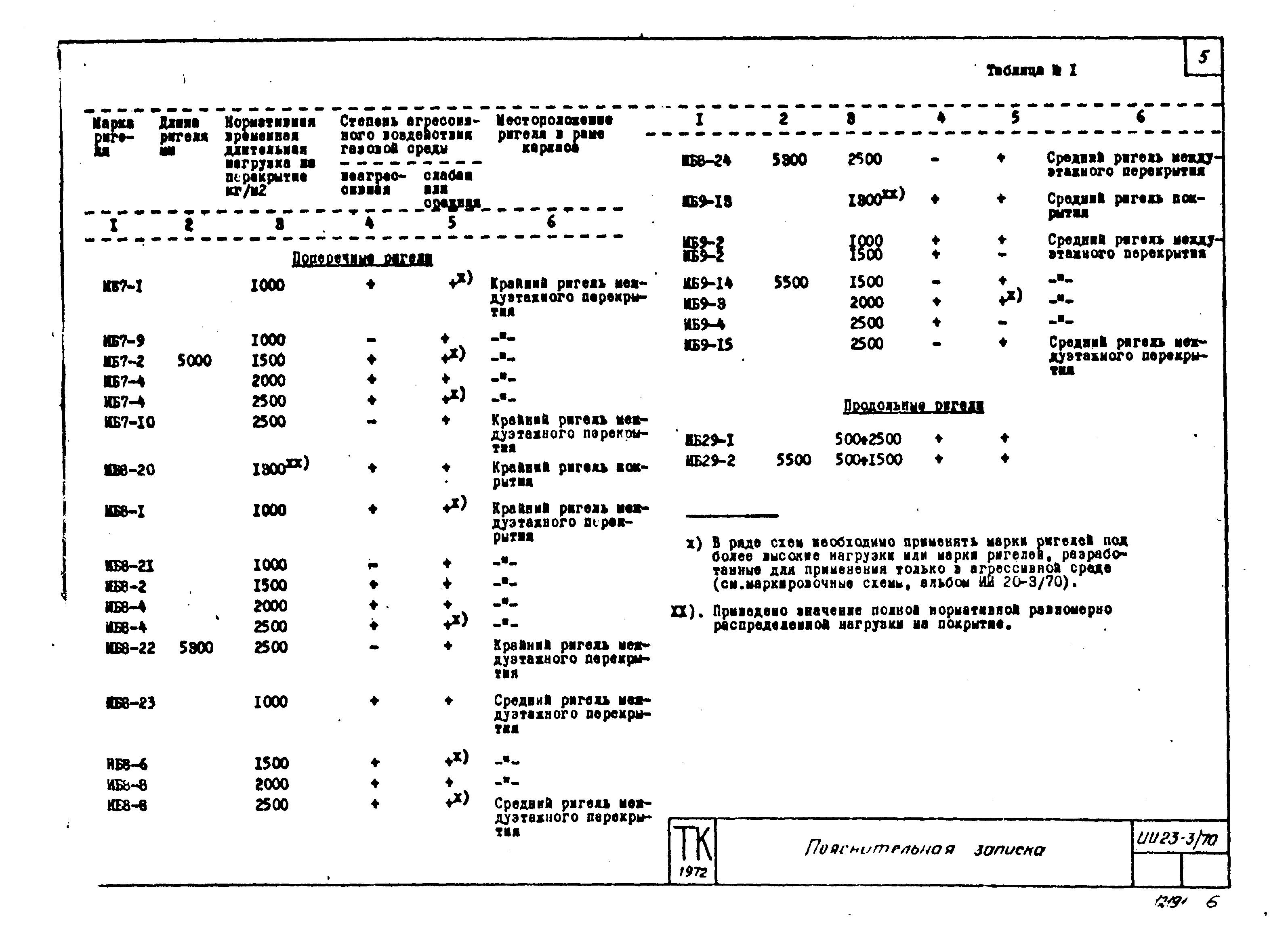 Серия ИИ23-3/70