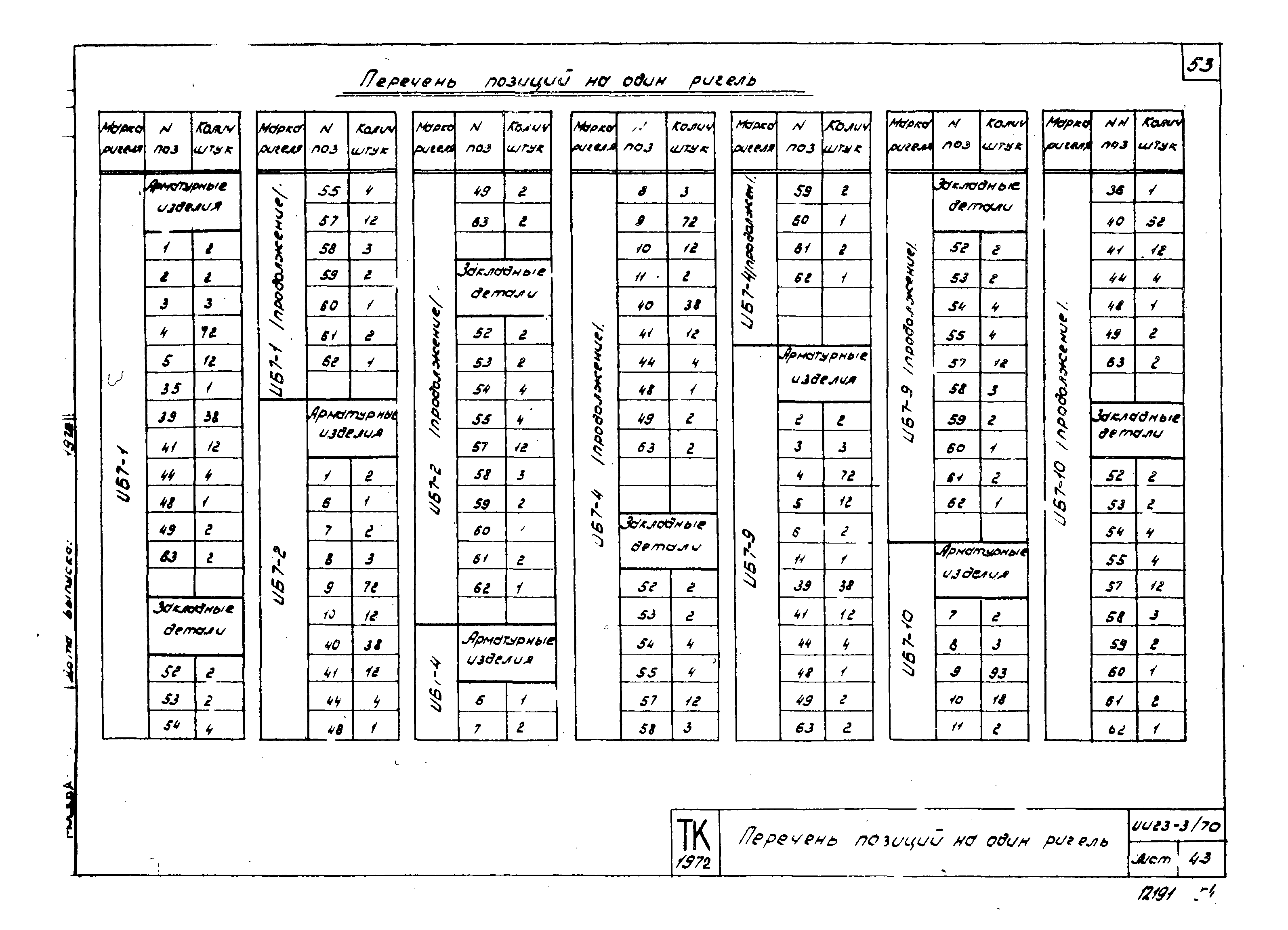 Серия ИИ23-3/70