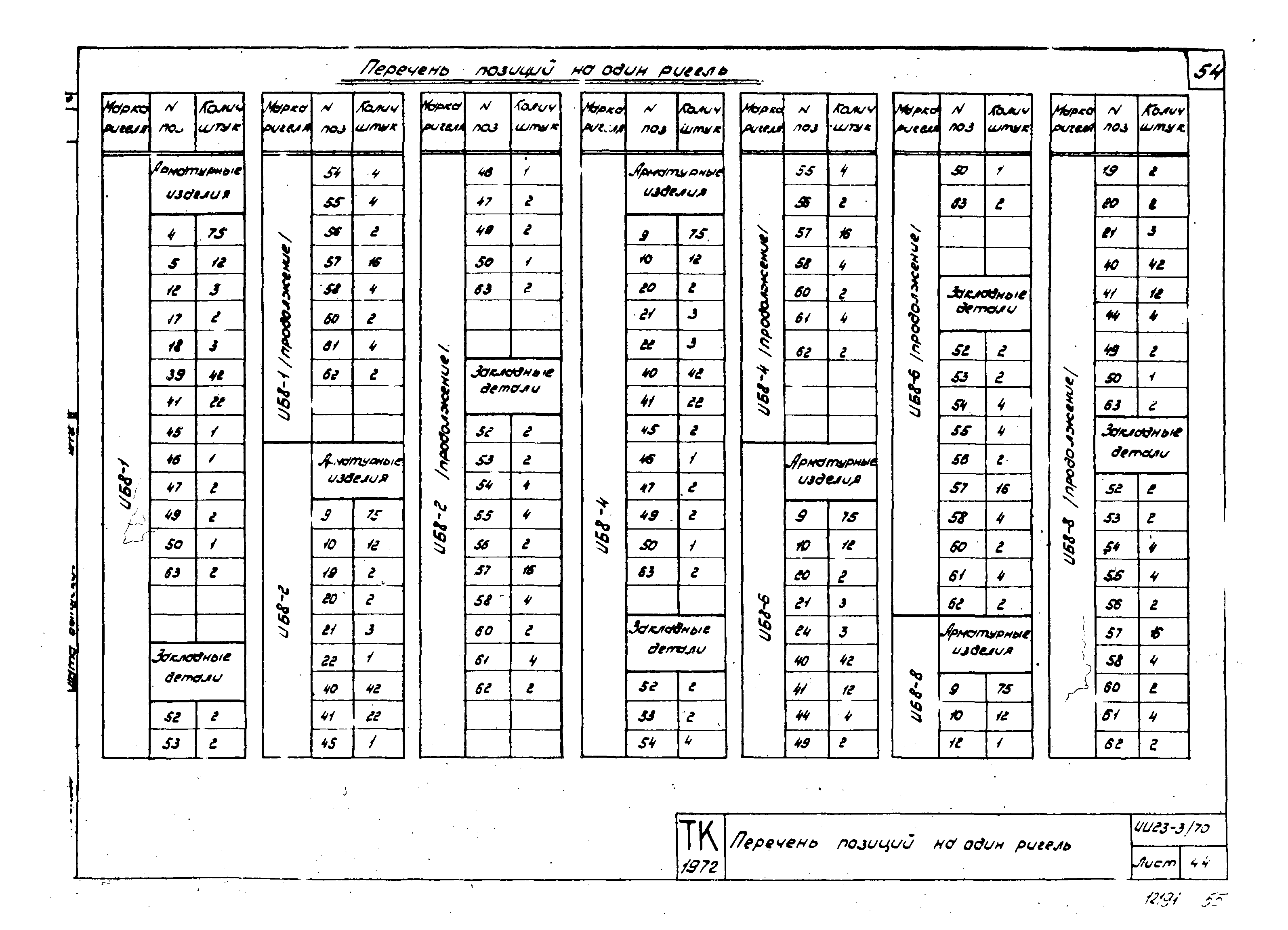 Серия ИИ23-3/70