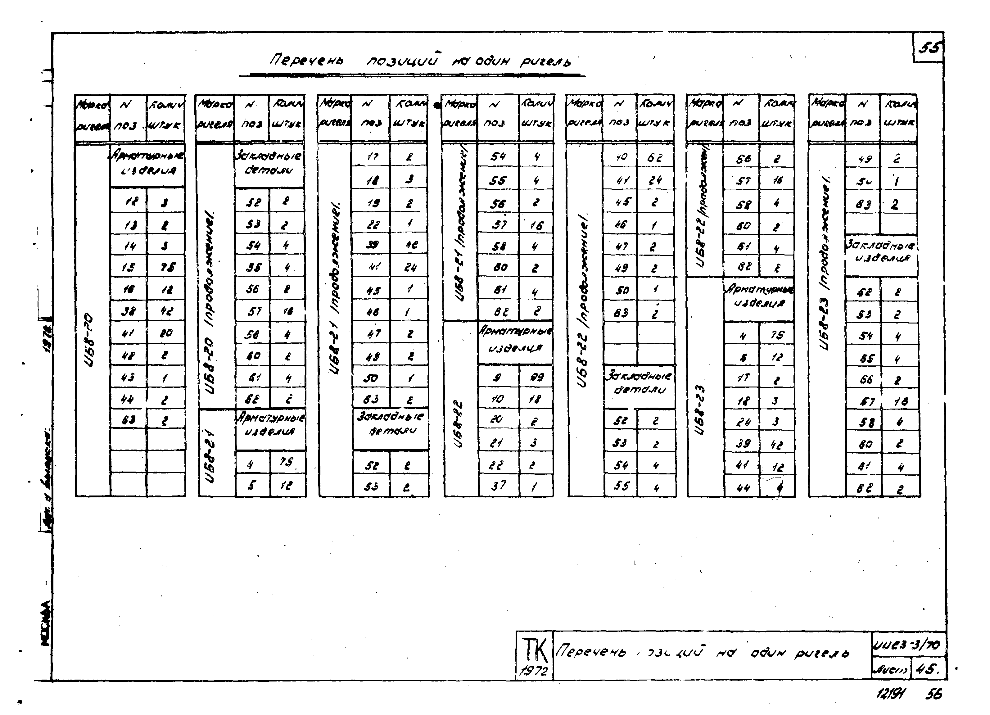 Серия ИИ23-3/70