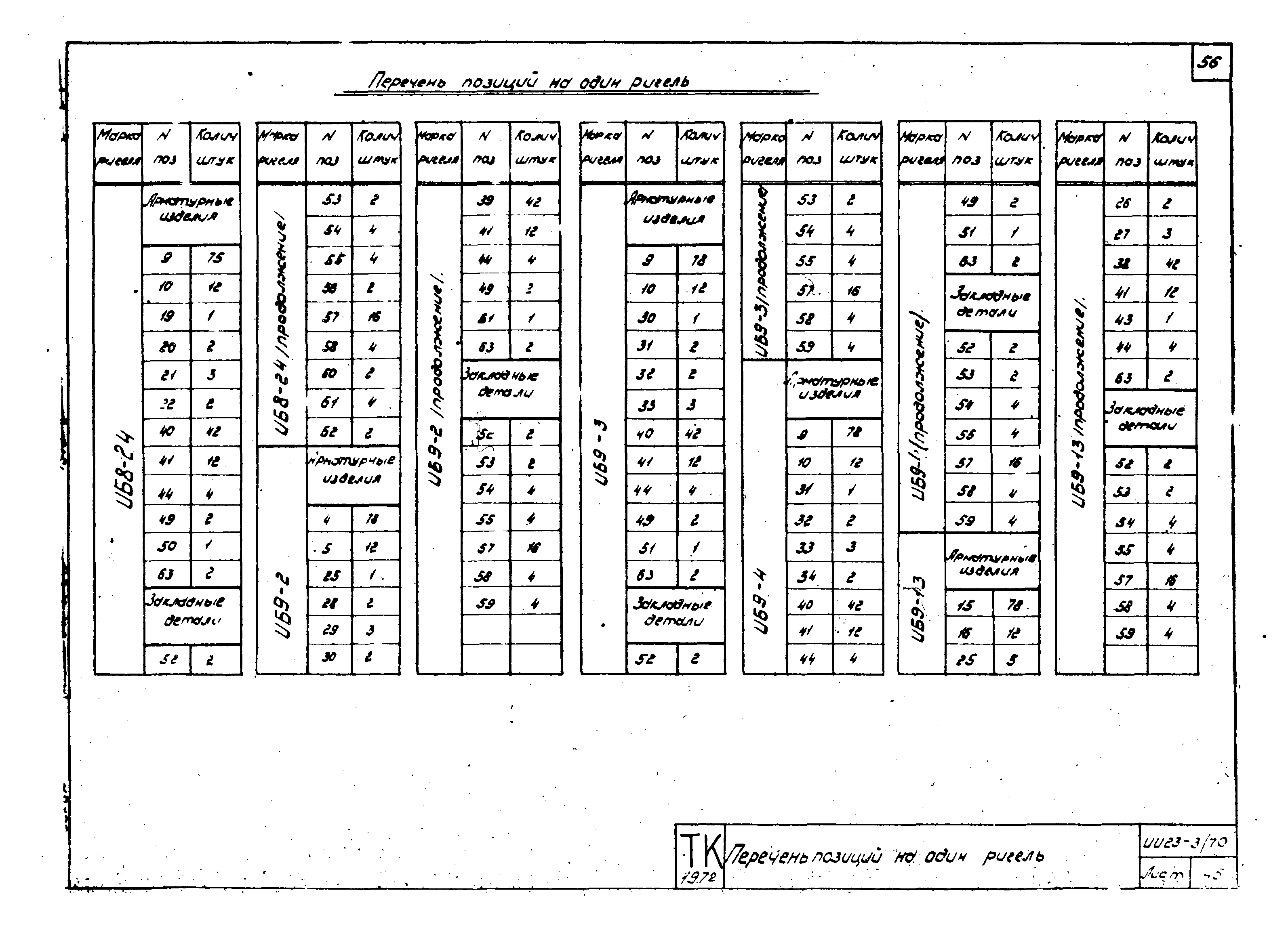 Серия ИИ23-3/70