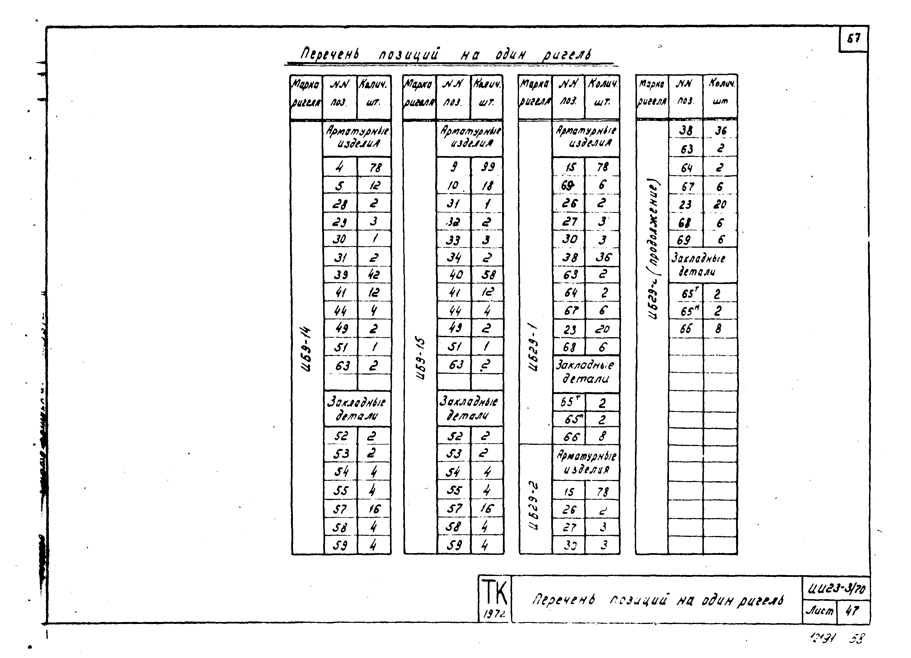 Серия ИИ23-3/70