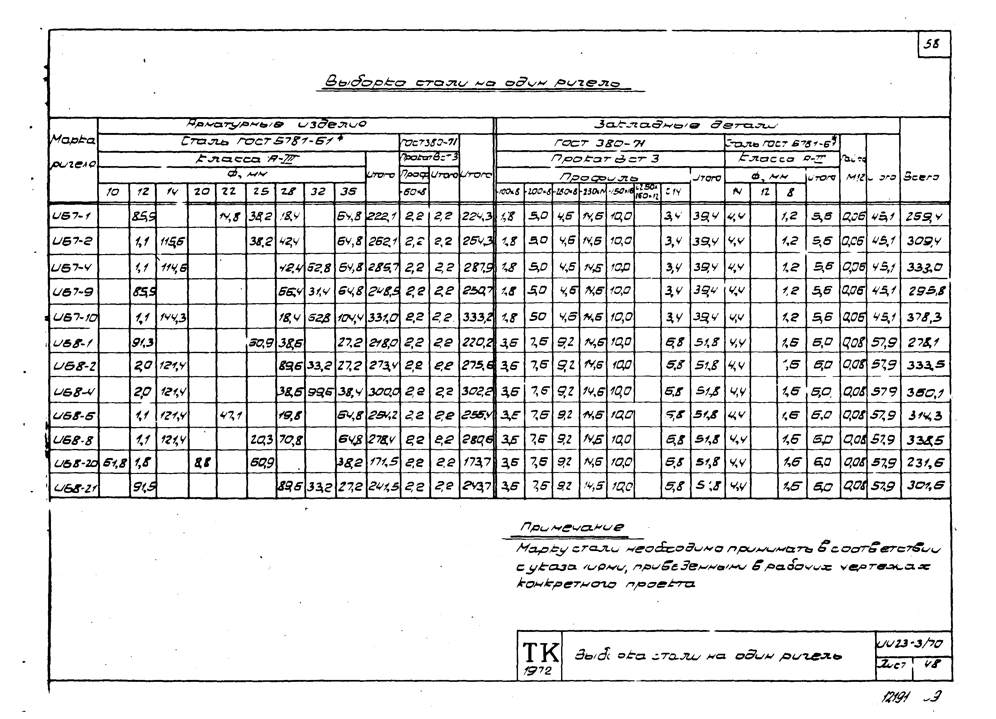 Серия ИИ23-3/70