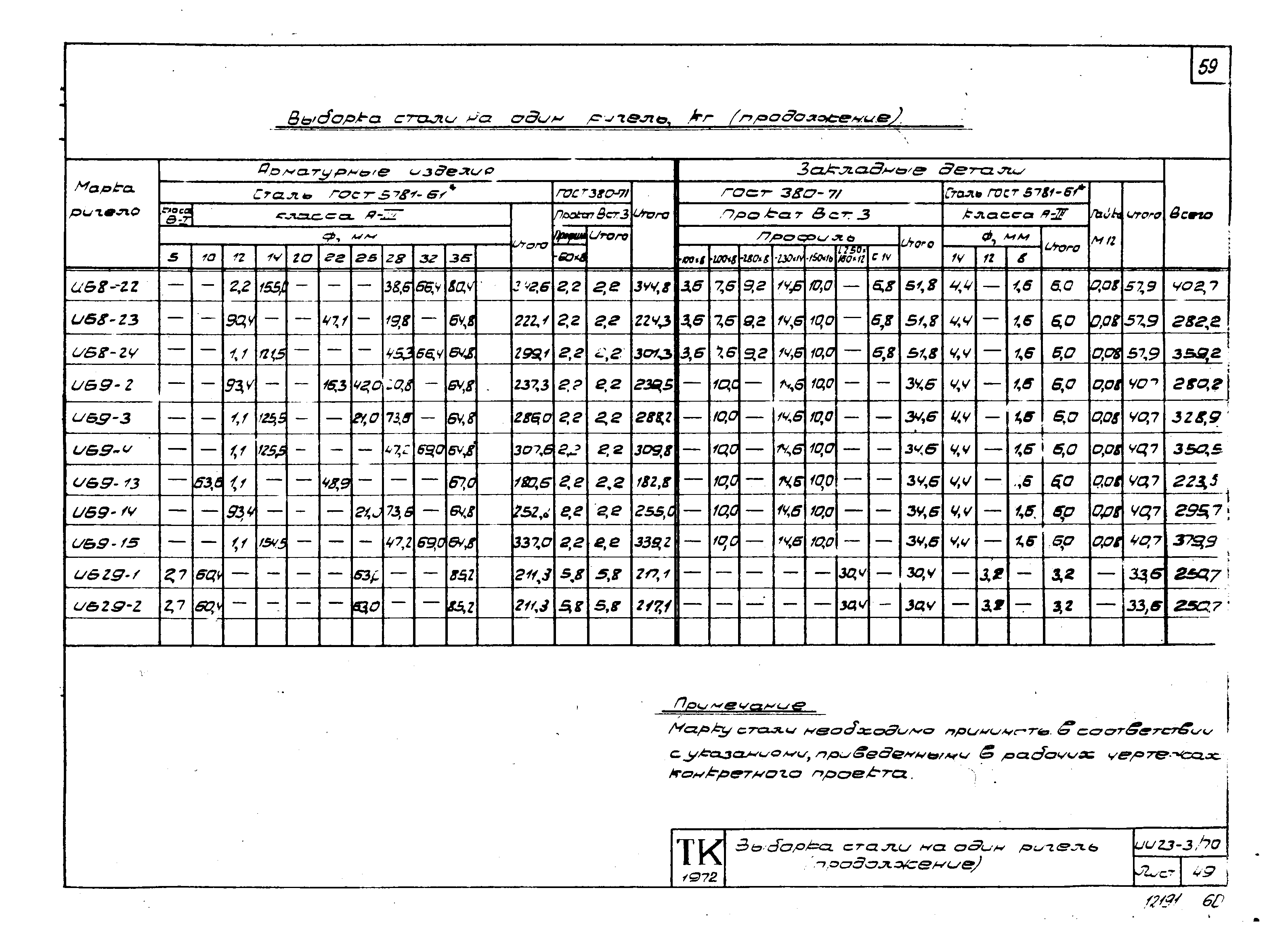 Серия ИИ23-3/70