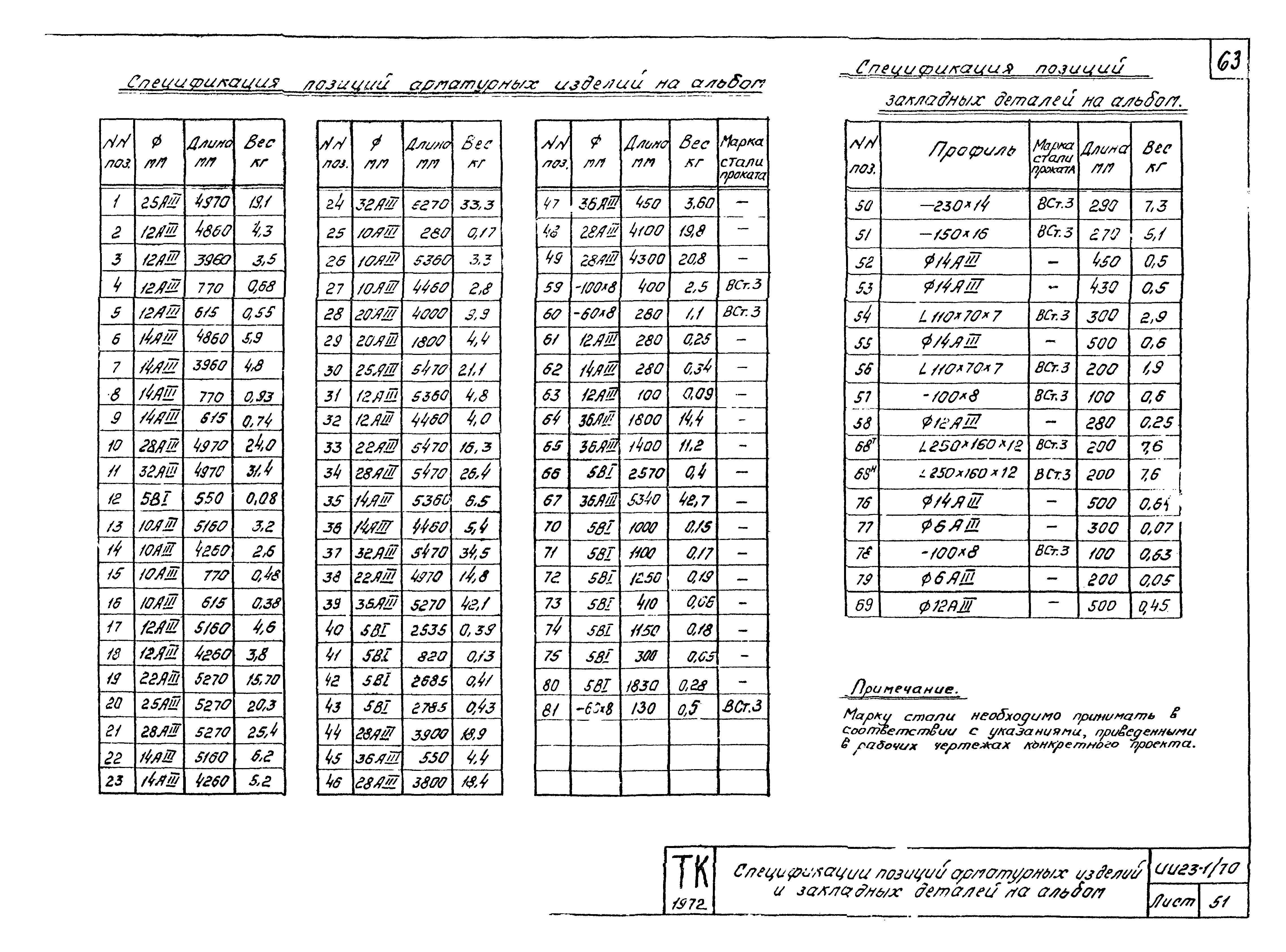 Серия ИИ23-1/70