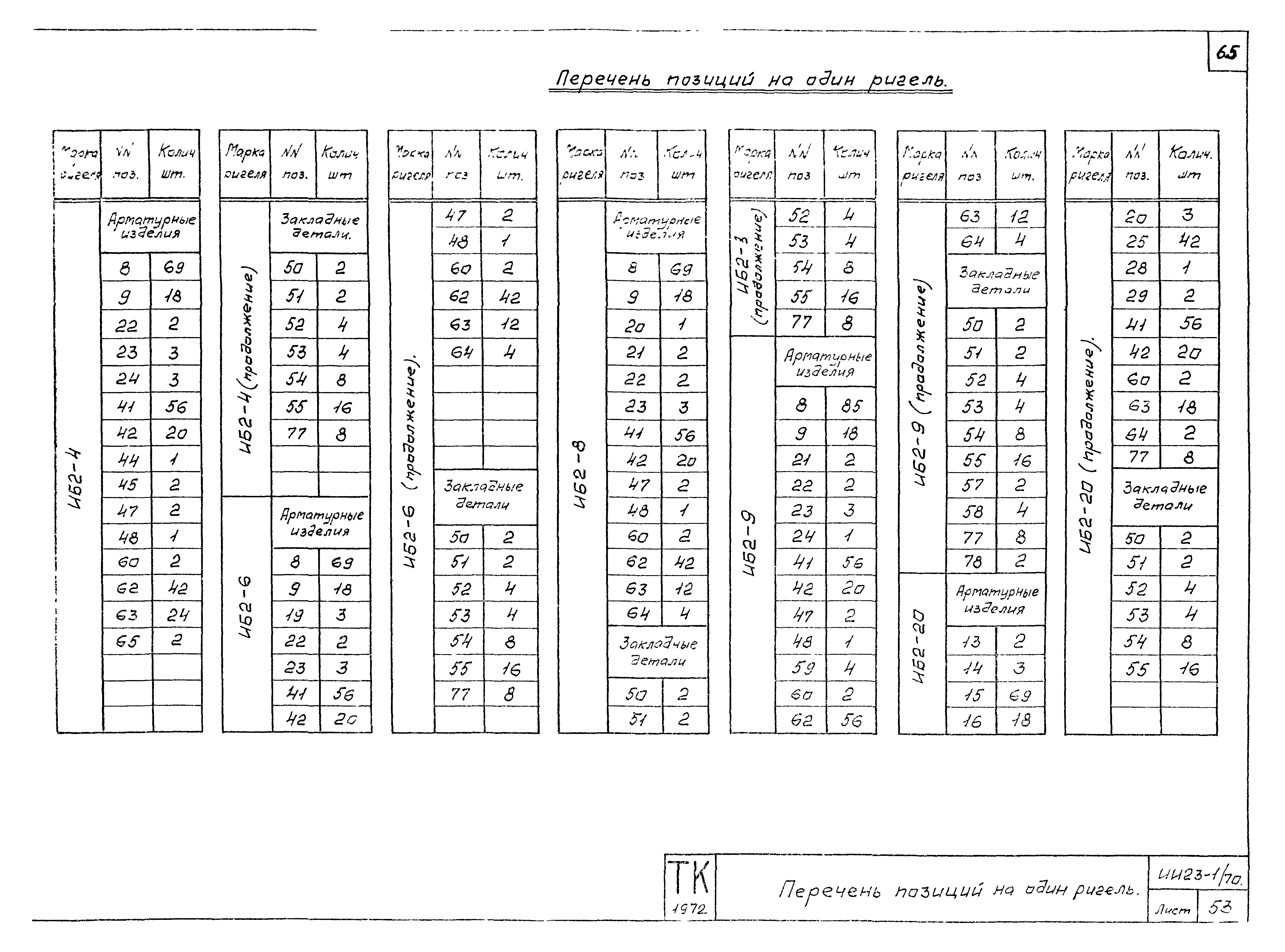Серия ИИ23-1/70