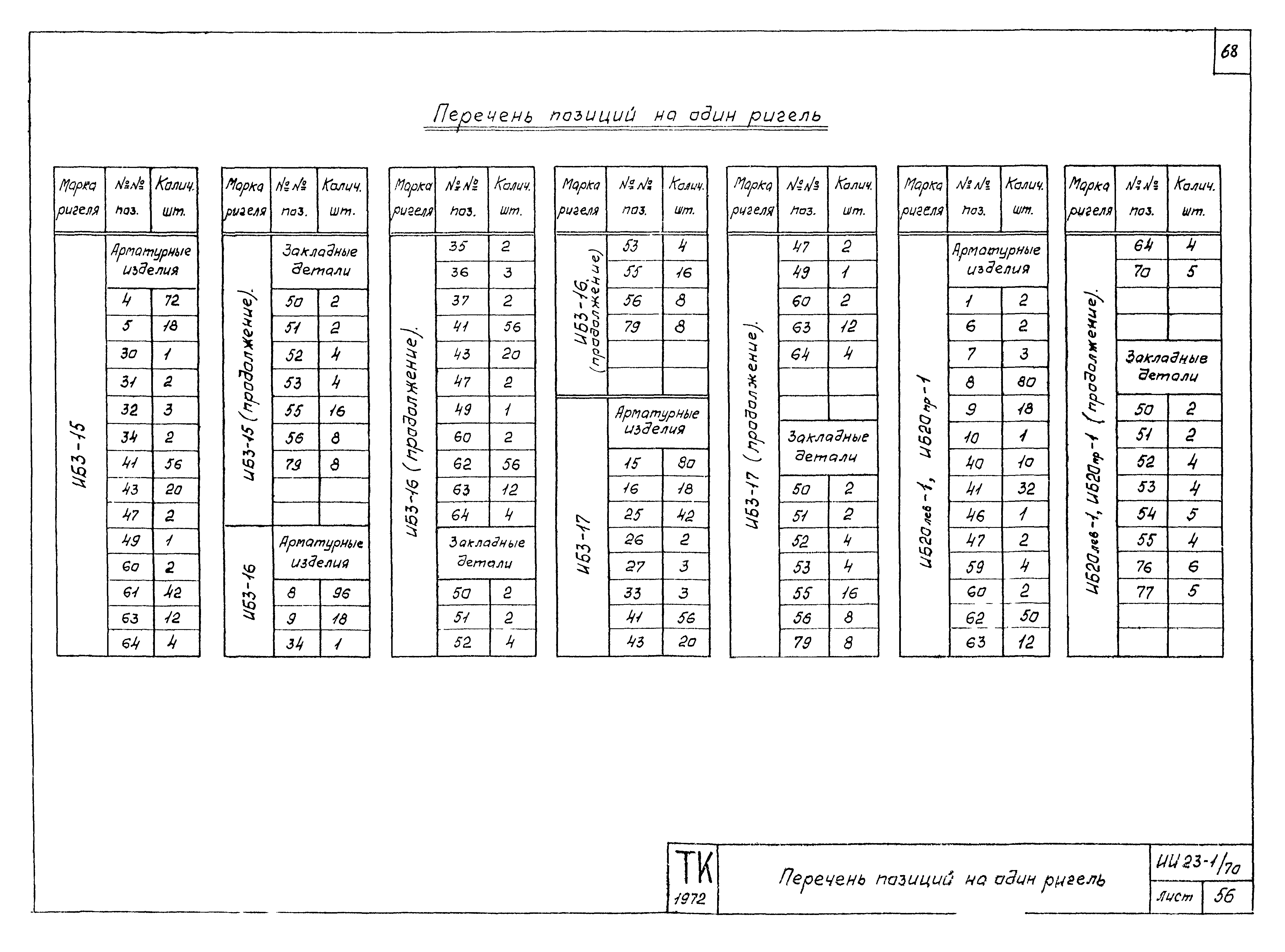 Серия ИИ23-1/70