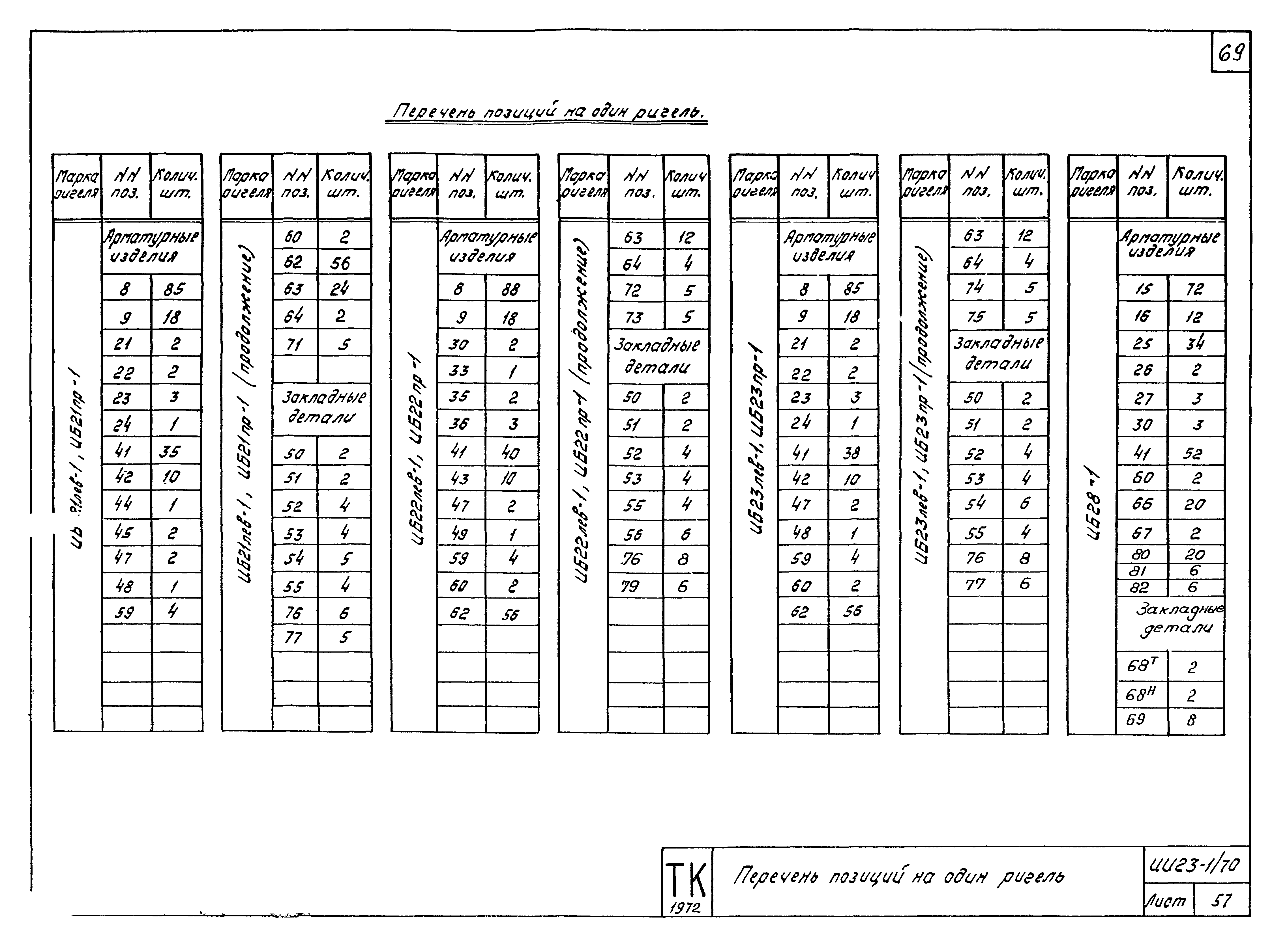 Серия ИИ23-1/70