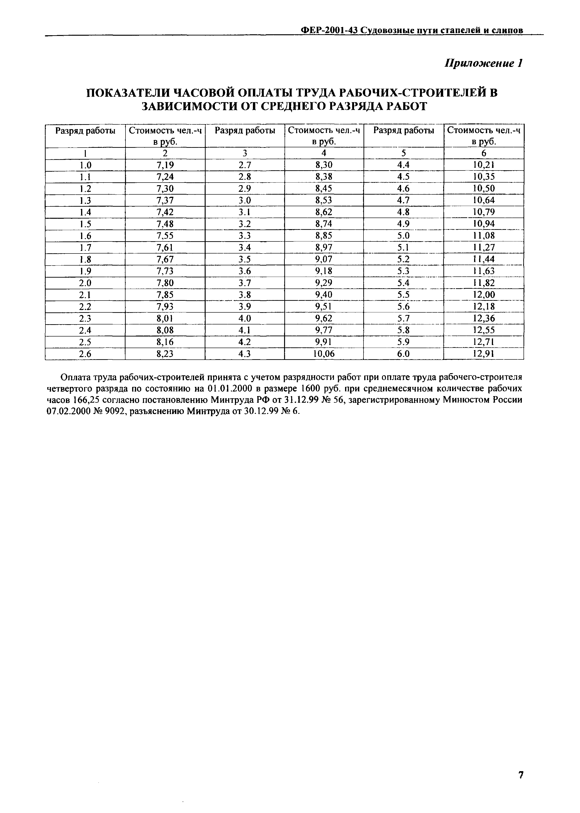 ФЕР 2001-43