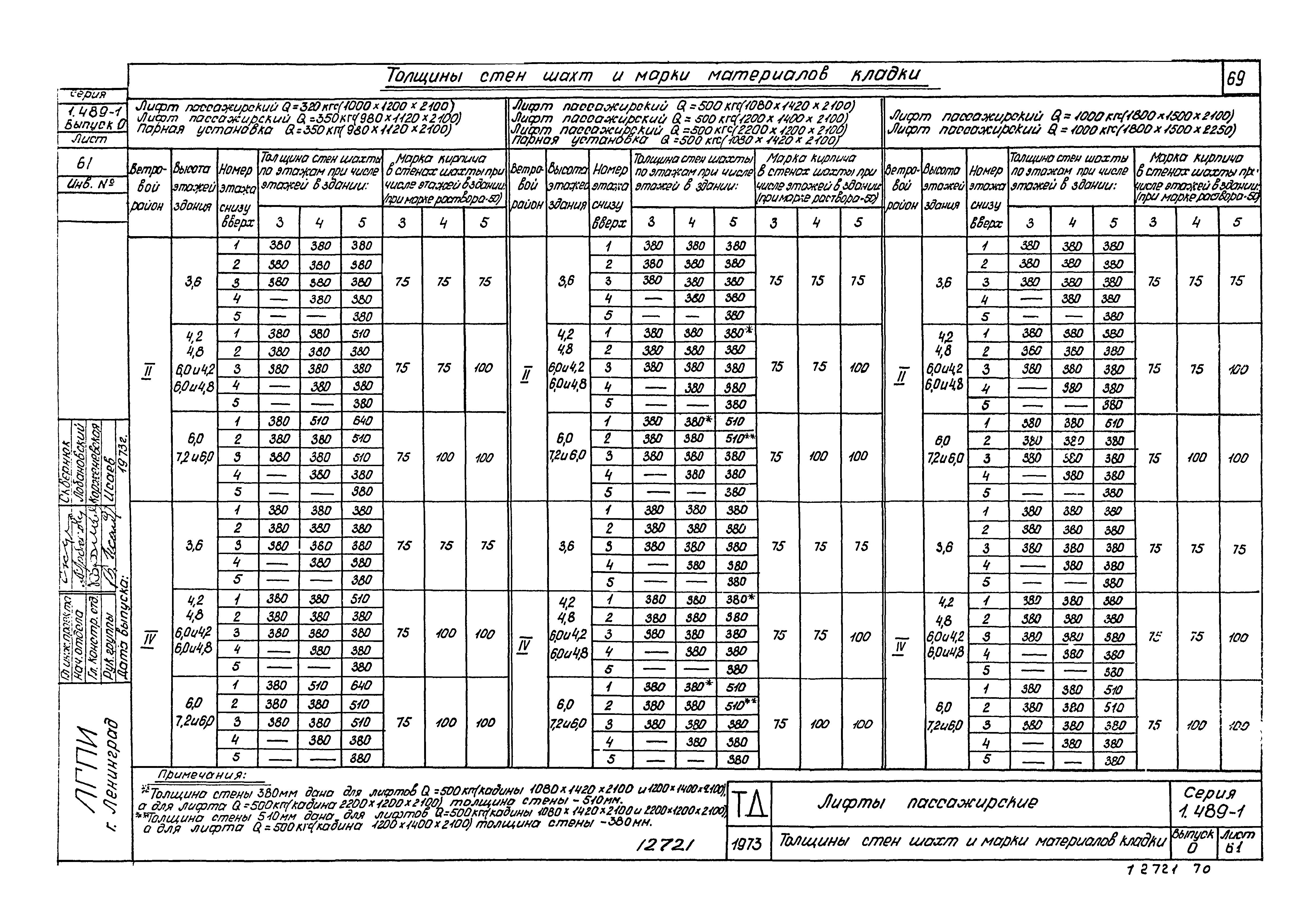 Серия 1.489-1