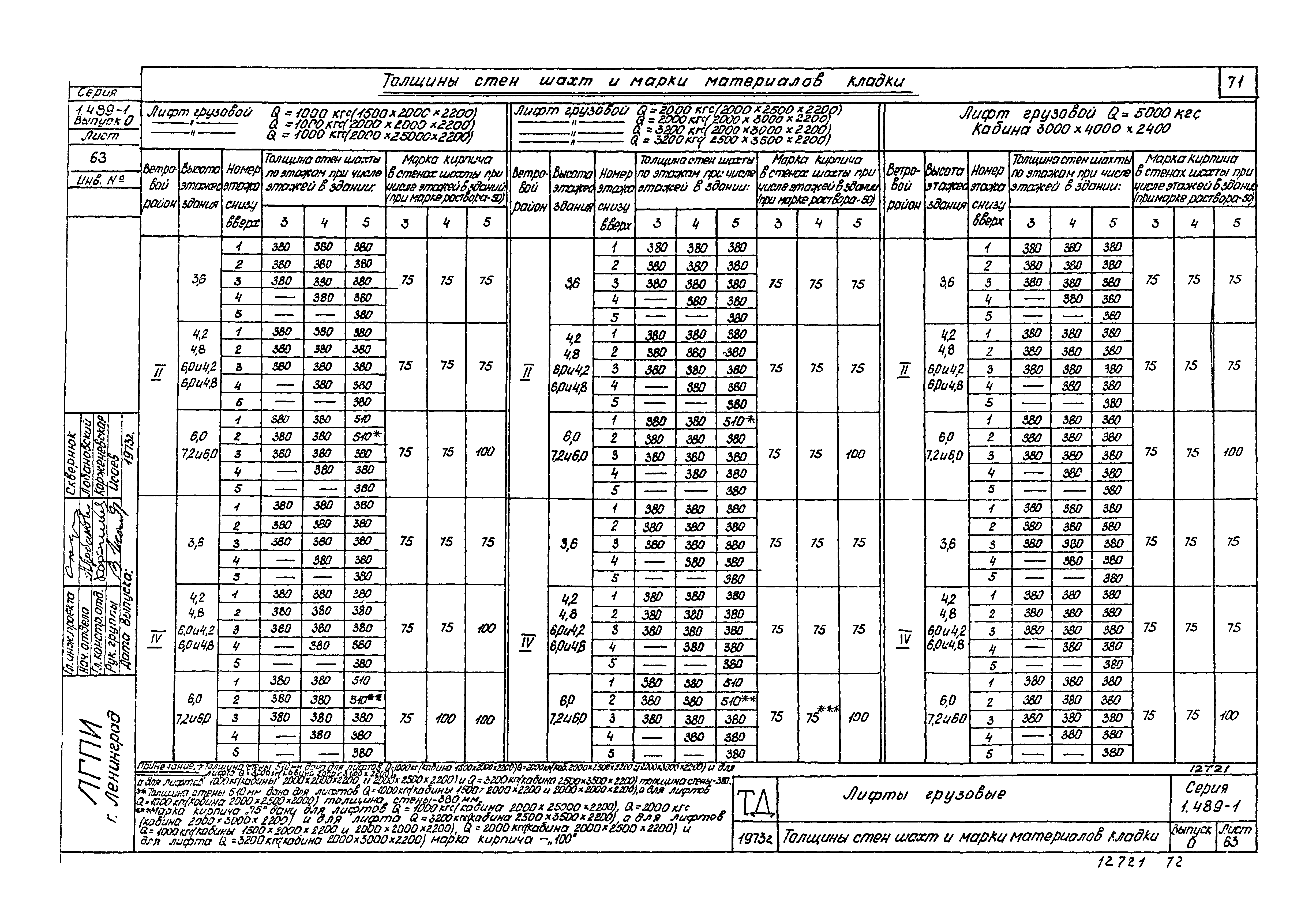 Серия 1.489-1