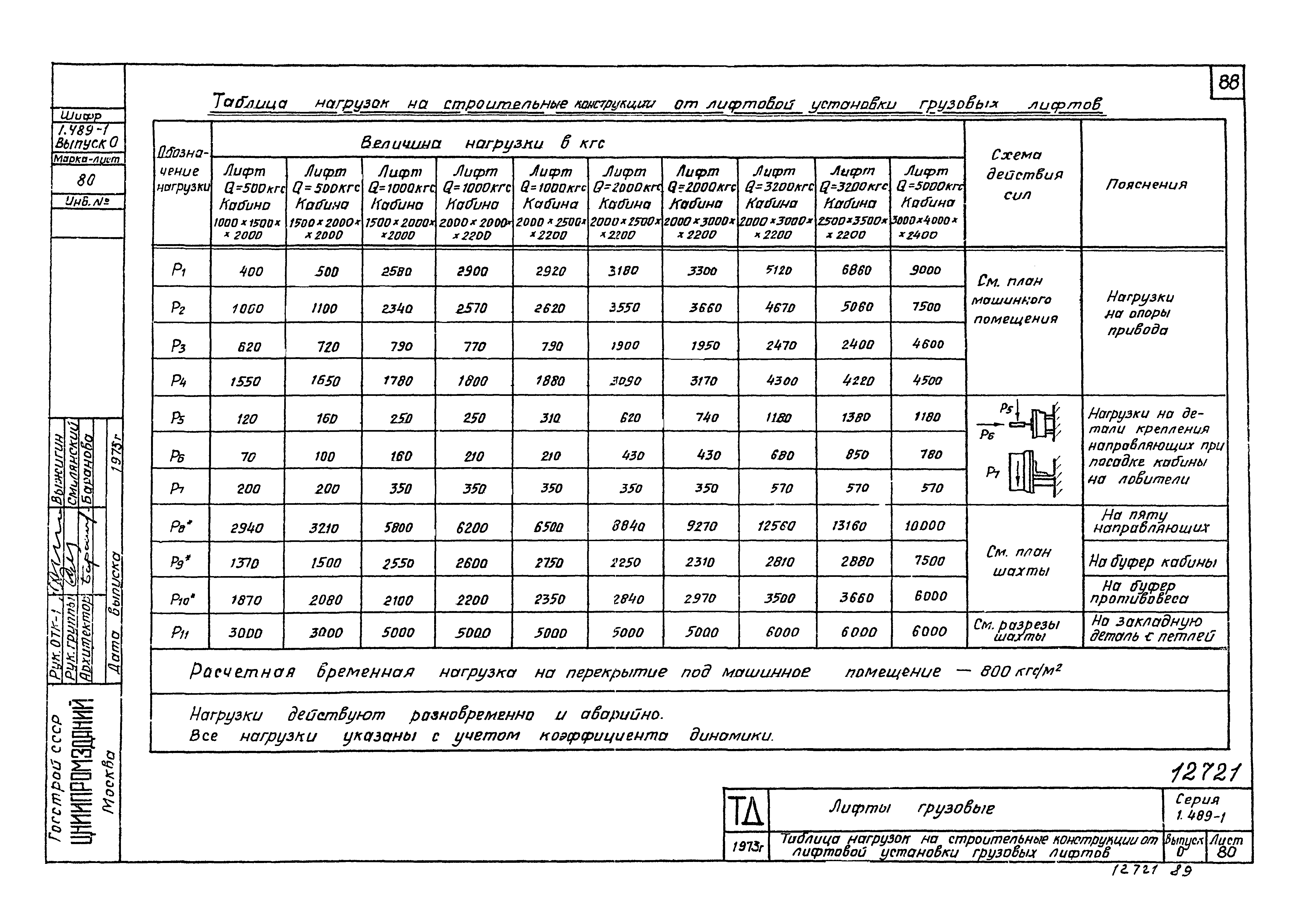 Серия 1.489-1